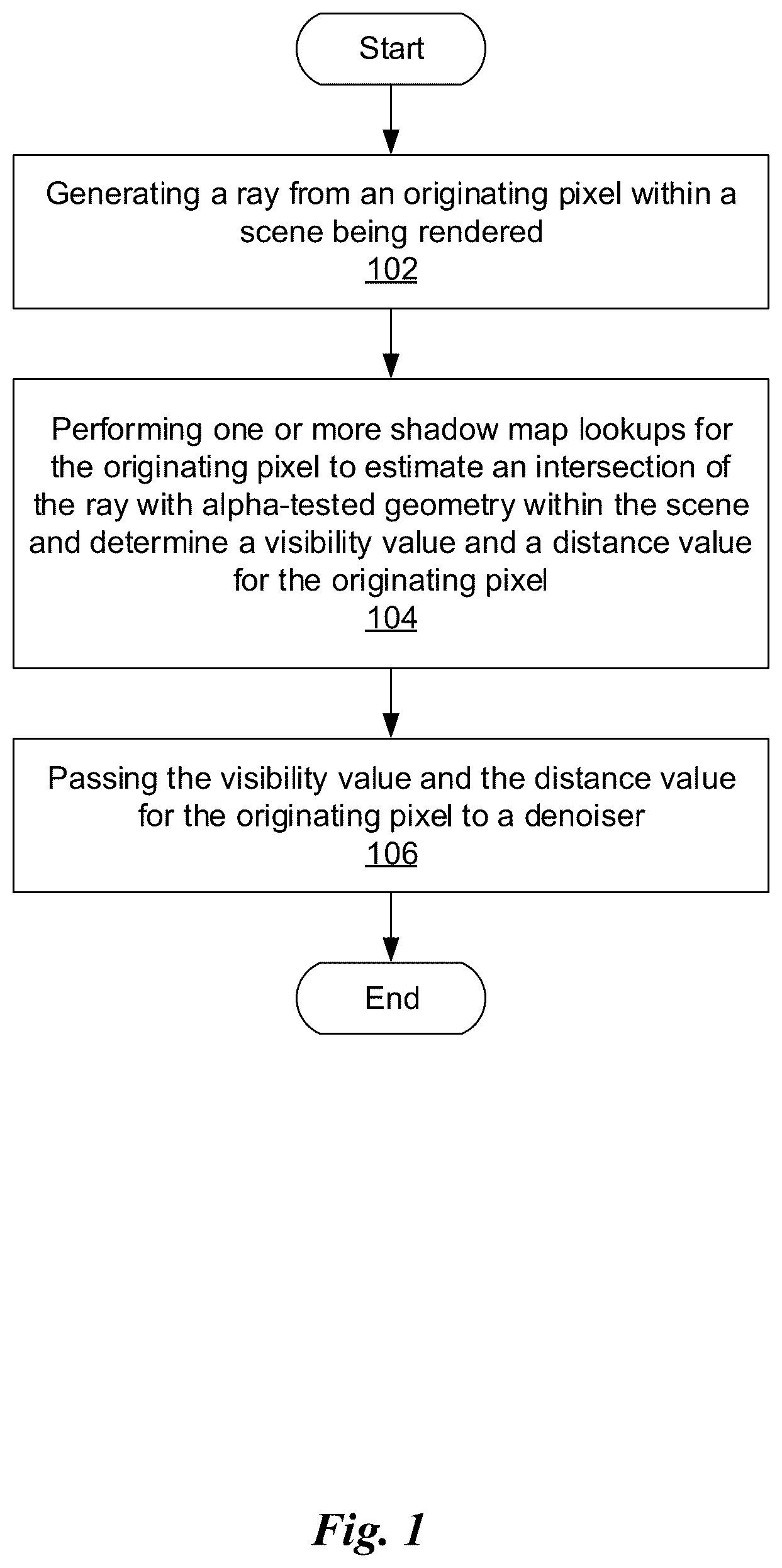 Patent US11847733 — Performance of ray-traced shadow creation within a scene — Figure 1