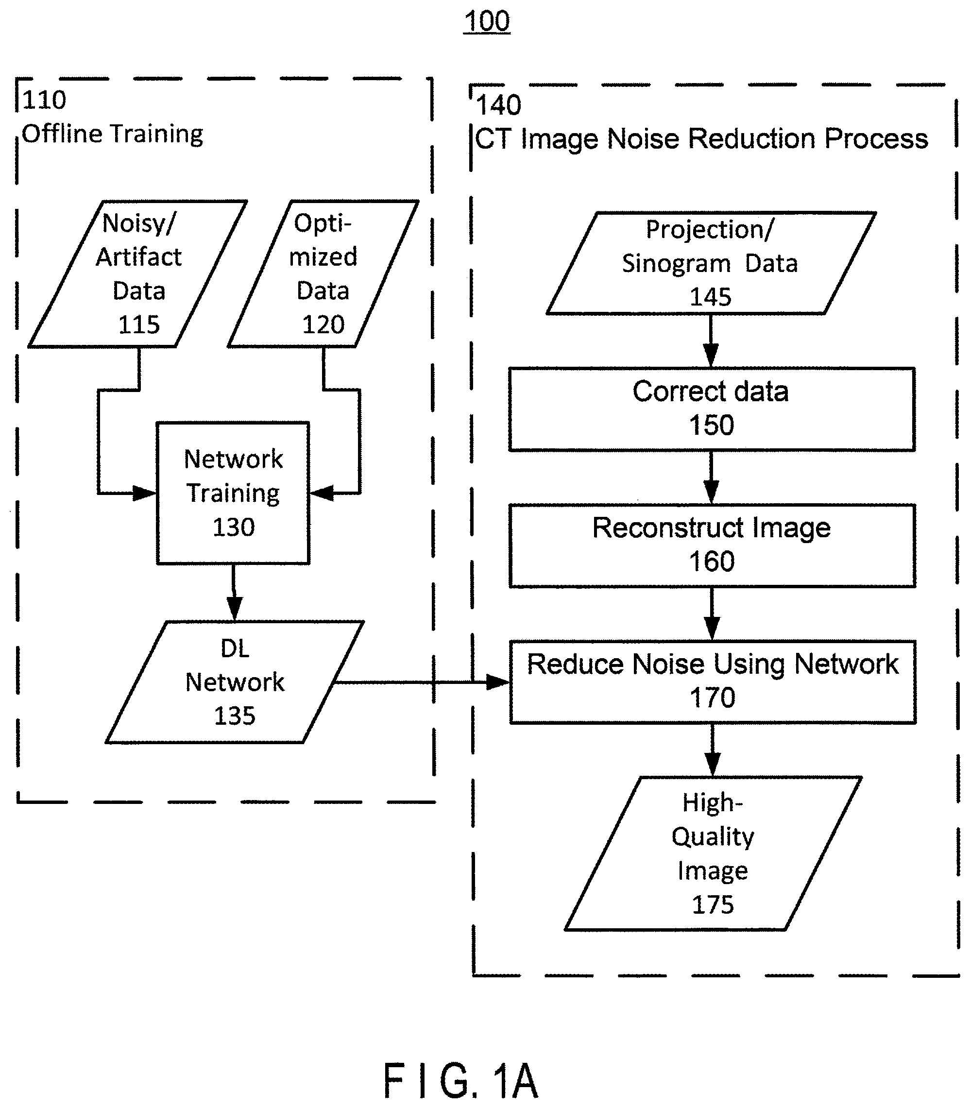 Patent US11847761 Figure 1 – Medical image processing apparatus having a plurality of neural networks corresponding to different fields of view