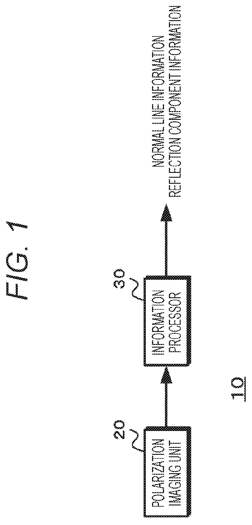 Patent US11847762 Figure 1 – Information processing apparatus and method for processing information