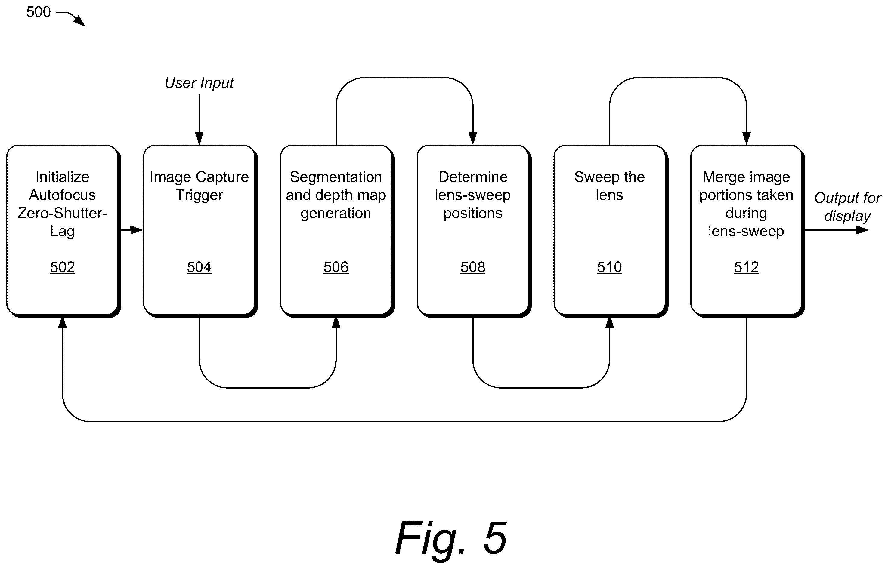 Patent US11847770 Figure 5 – Automatic generation of all-in-focus images with a mobile camera