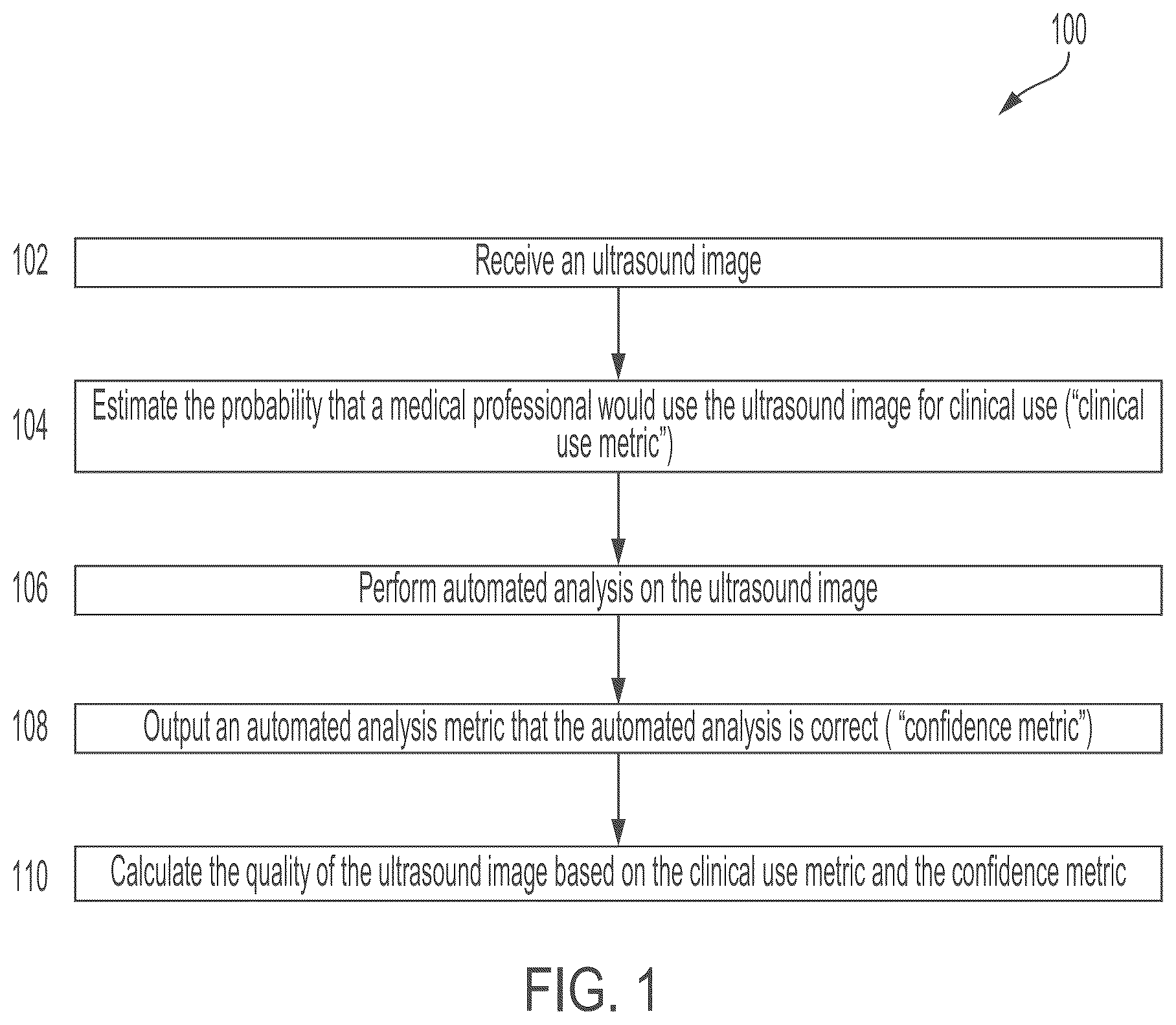 Patent US11847772 — Quality indicators for collection of and automated measurement on ultrasound images — Figure 1