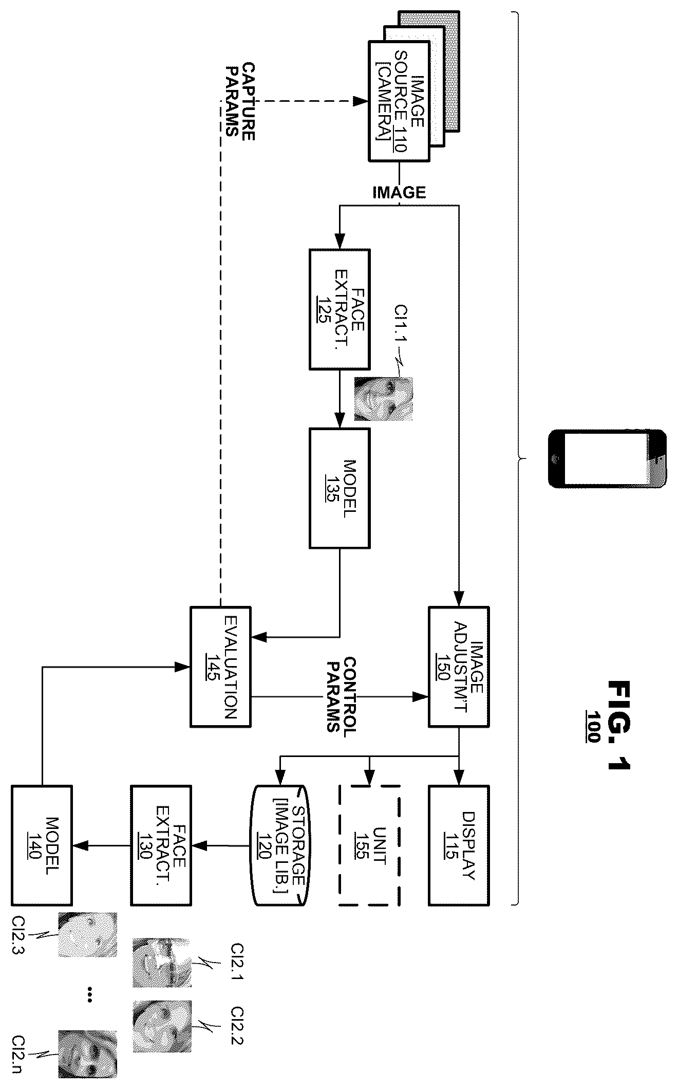 Patent US11847778 Figure 1 – Image capture techniques personalized to individual subjects being imaged