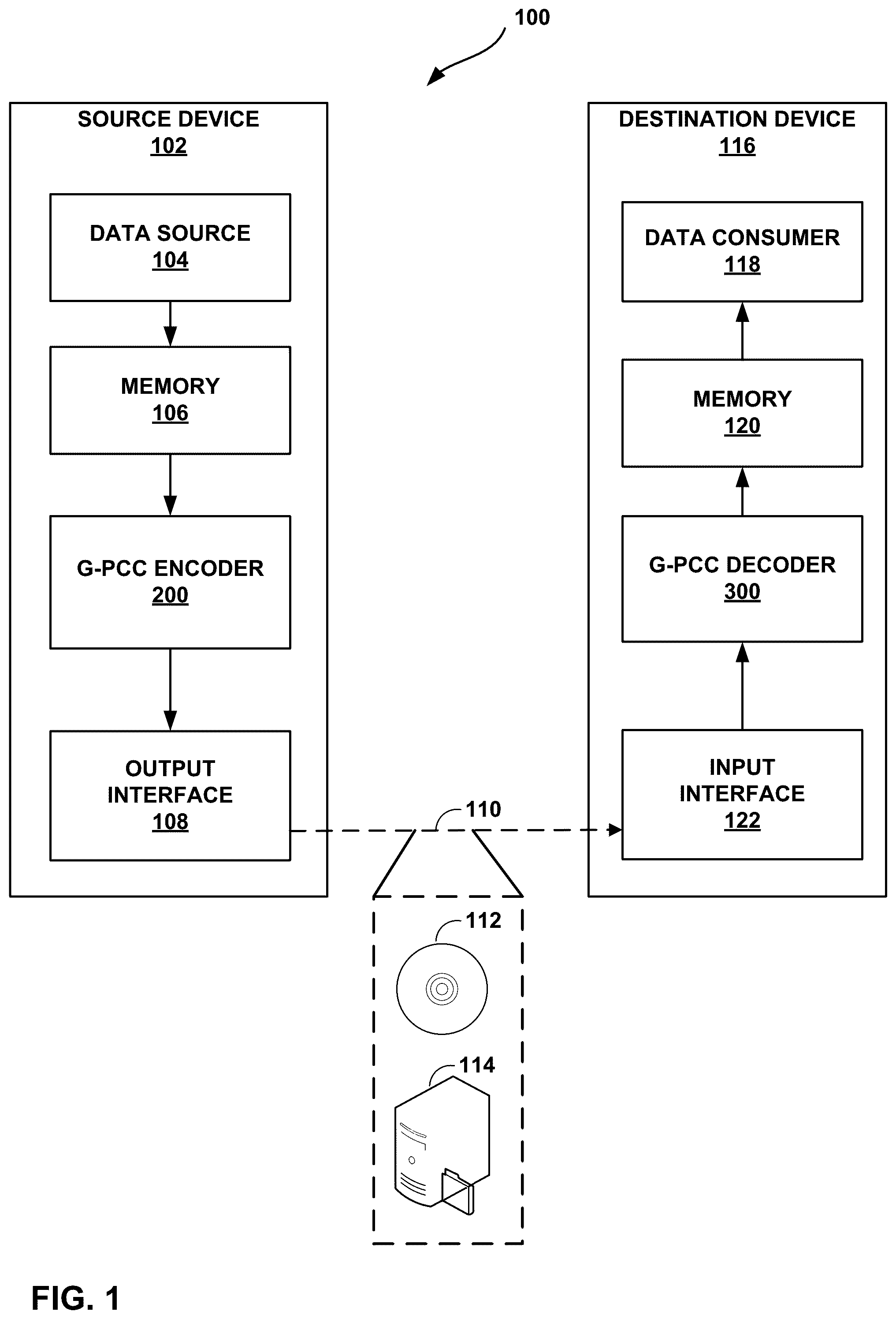 Patent US11847801 — Secondary component attribute coding for geometry-based point cloud compression (G-PCC) — Figure 1