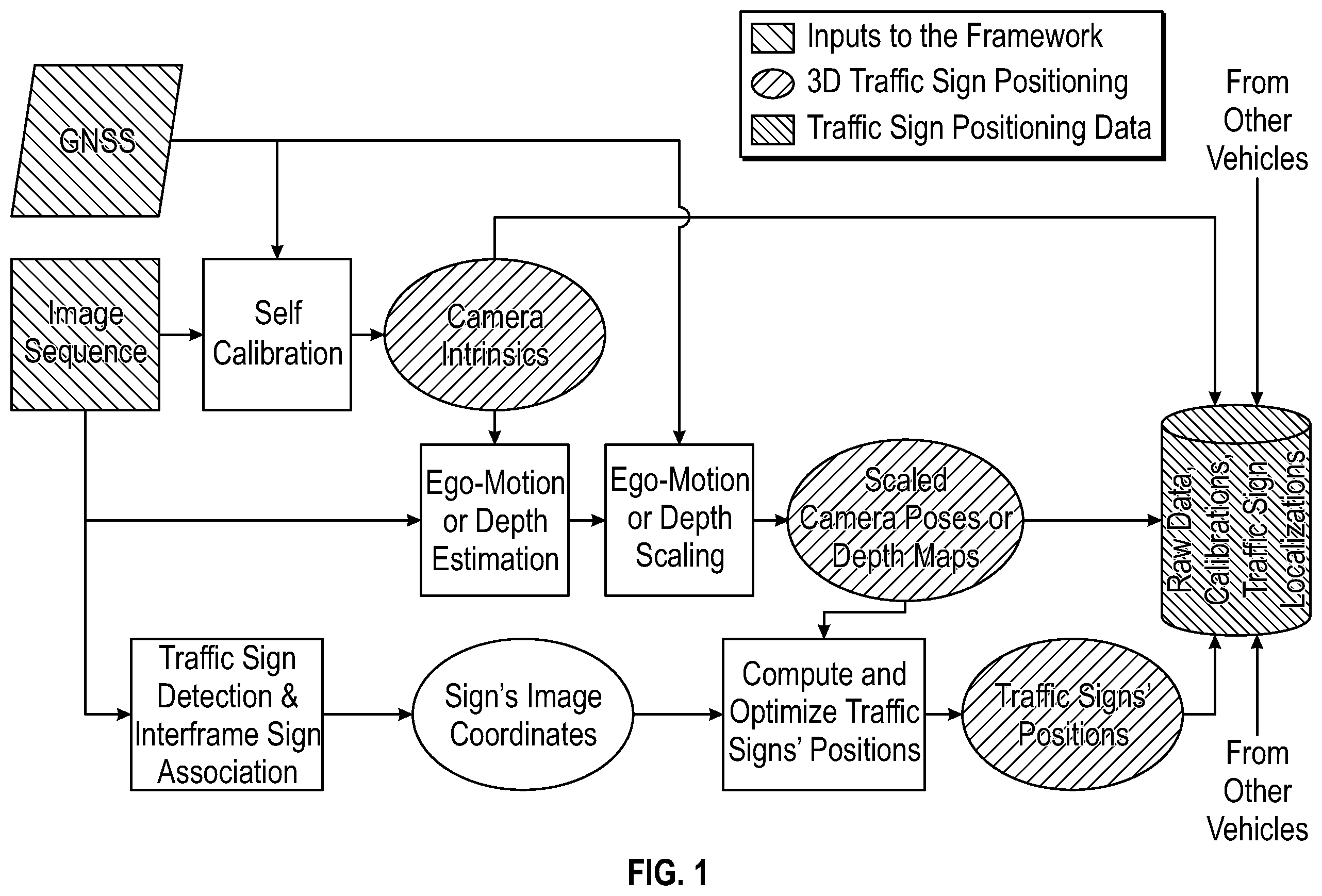 Patent US11847802 — System and method for computing the 3D position of a semantic landmark in images from the real world — Figure 1