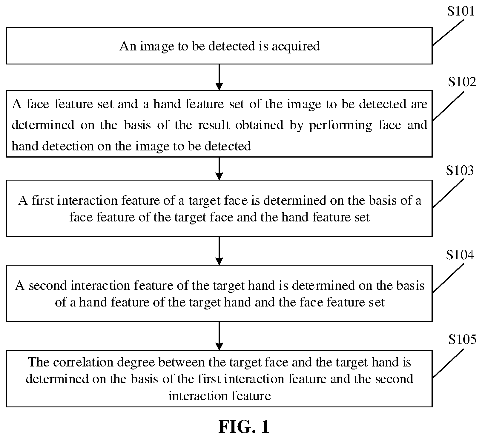 Patent US11847810 — Face-hand correlation degree detection method and apparatus, device and storage medium — Figure 1