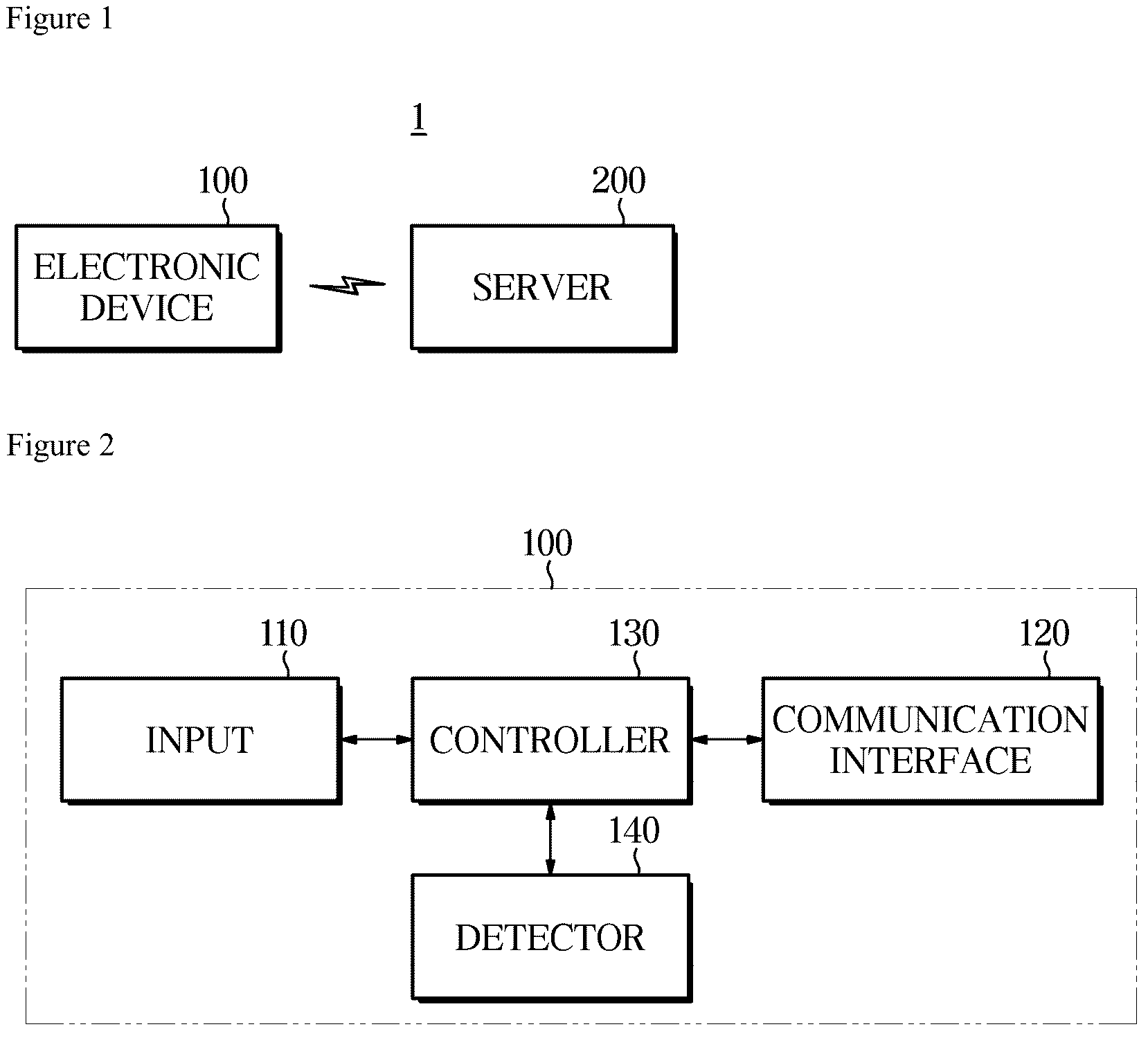 Patent US11847815 — Electronic device, server, and signature authentication method using the same — Figure 1