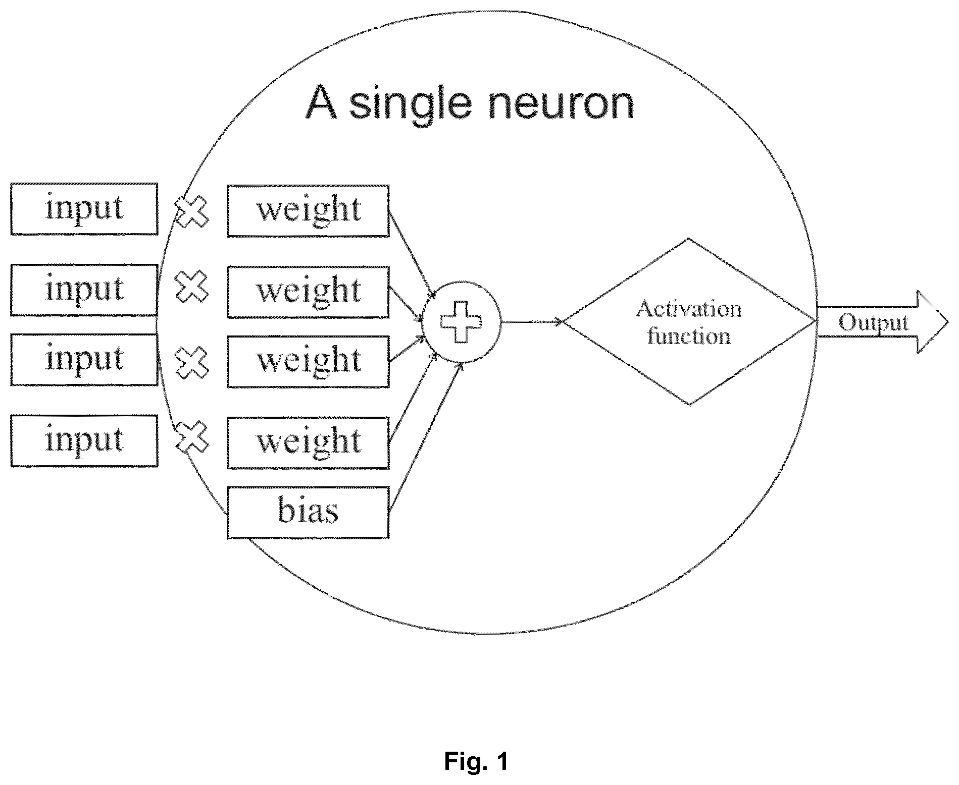 Patent US11847819 Figure 1 – Medical image analysis using machine learning and an anatomical vector