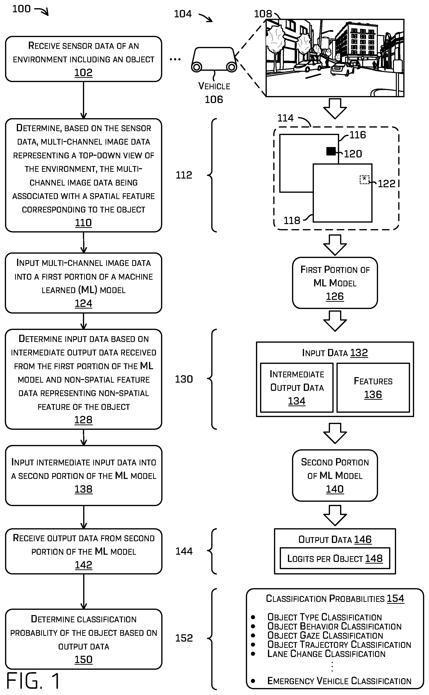 Patent US11847831 — Multi-resolution top-down prediction — Figure 1