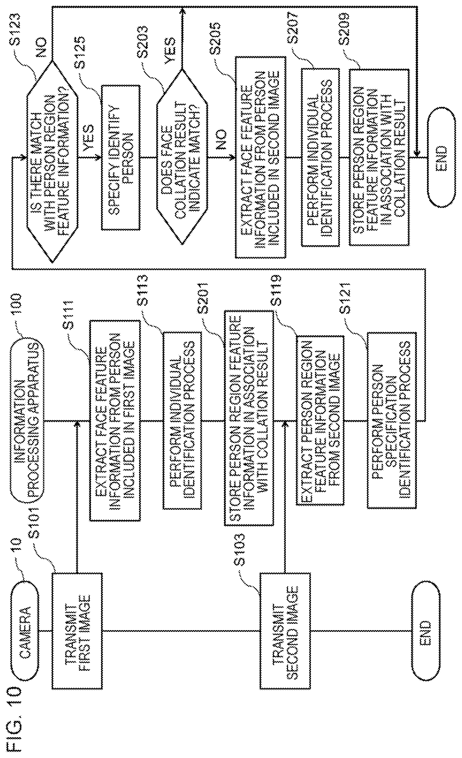 Patent US11847848 Figure 10 – Information processing apparatus, information processing method, and program