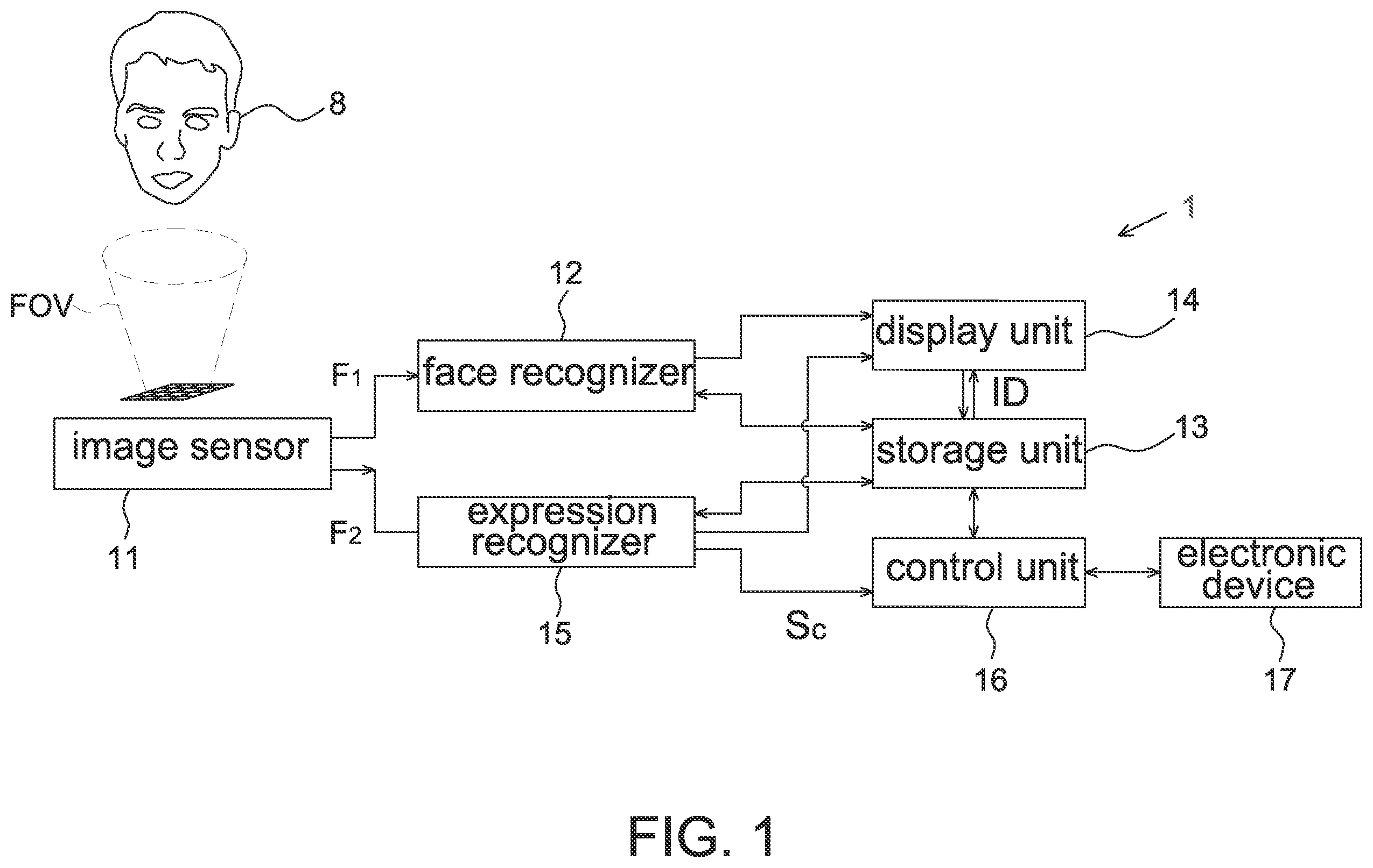 Patent US11847857 — Vehicle device setting method — Figure 1