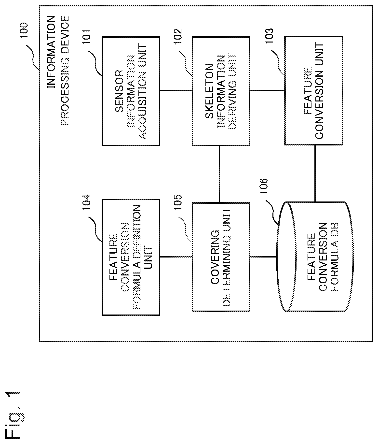 Patent US11847859 — Information processing device, method, and program recording medium — Figure 1
