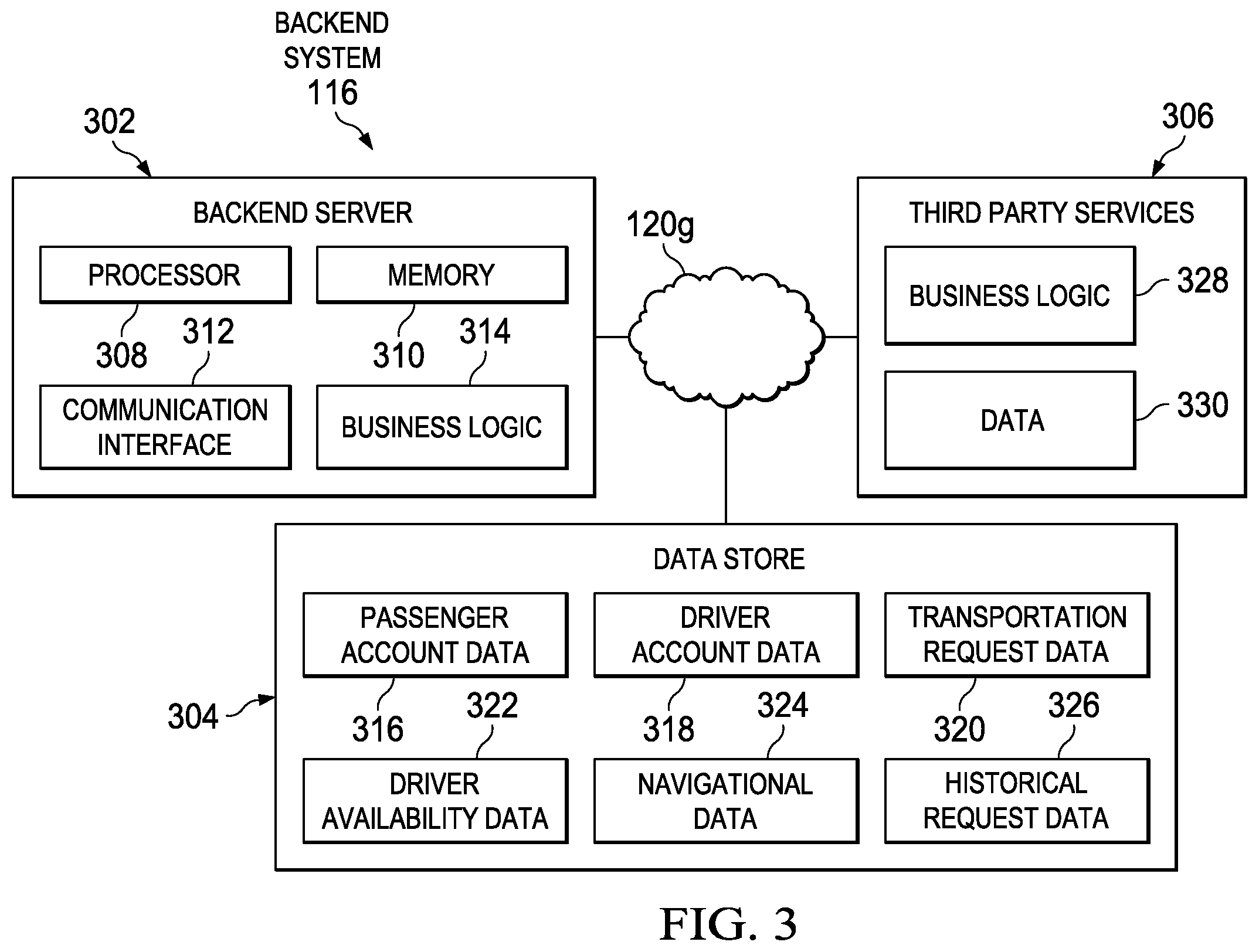 Patent US11847862 Figure 3 – System for directing a transportation request to a driver with an inactive status based on exception criteria