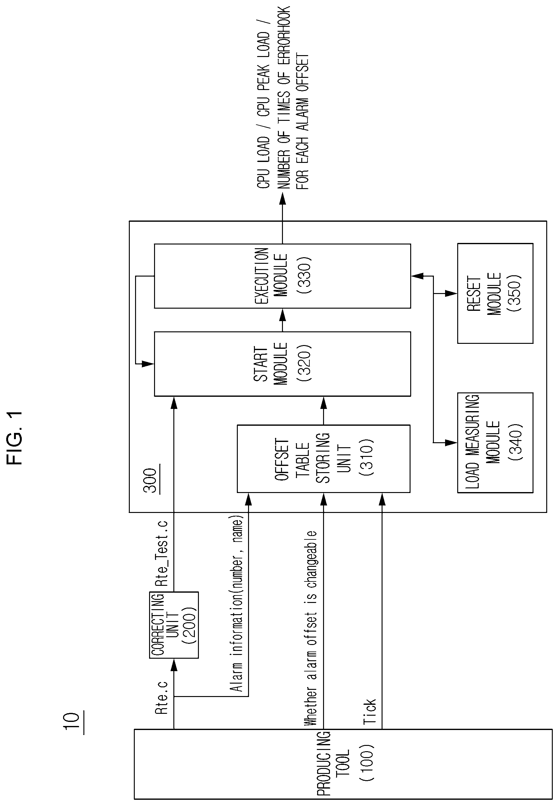 Patent US11847867 — Alarm offset optimization apparatus of AUTOSAR operating system — Figure 1