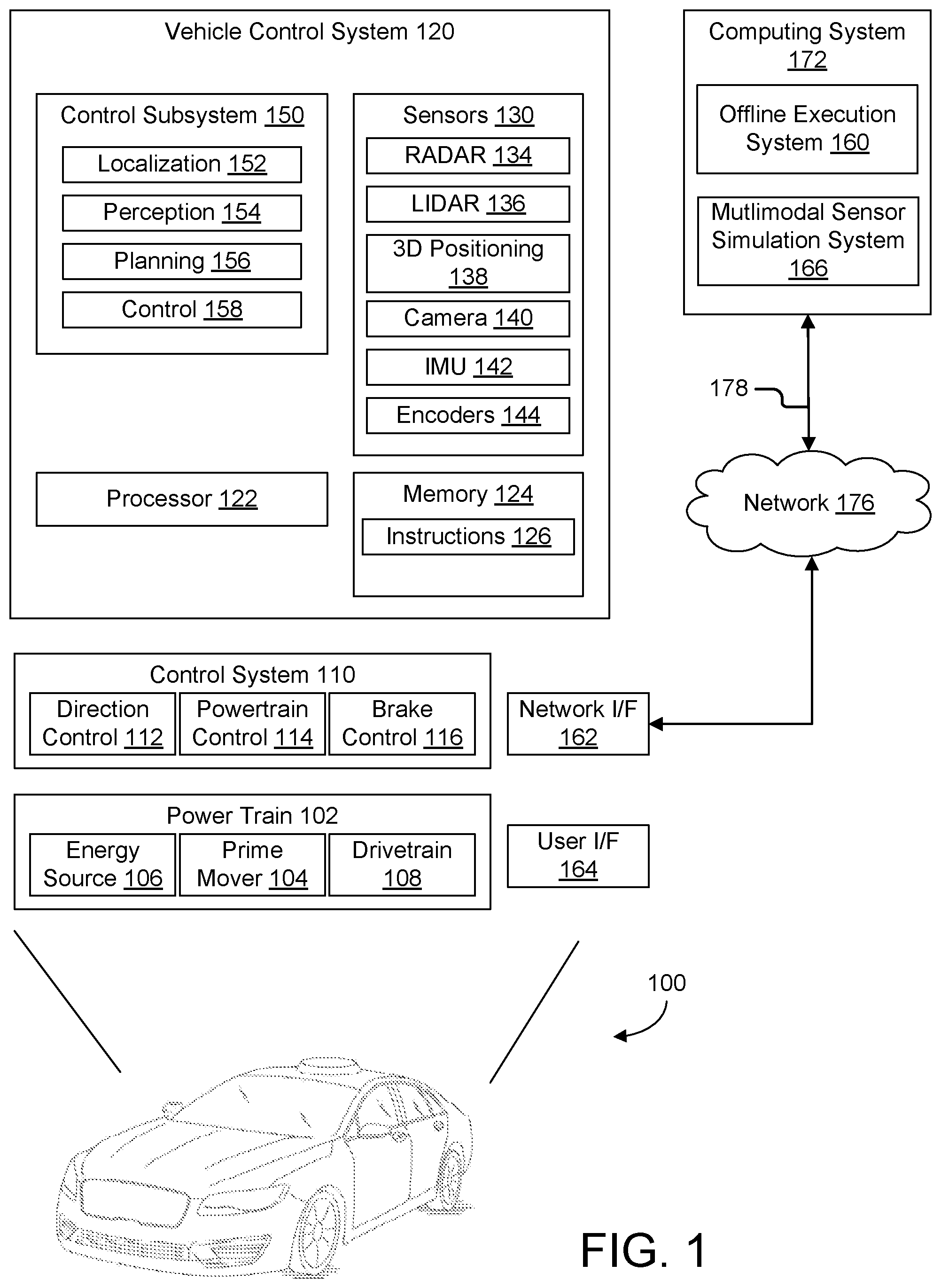 Patent US11847869 — Multimodal perception simulation — Figure 1