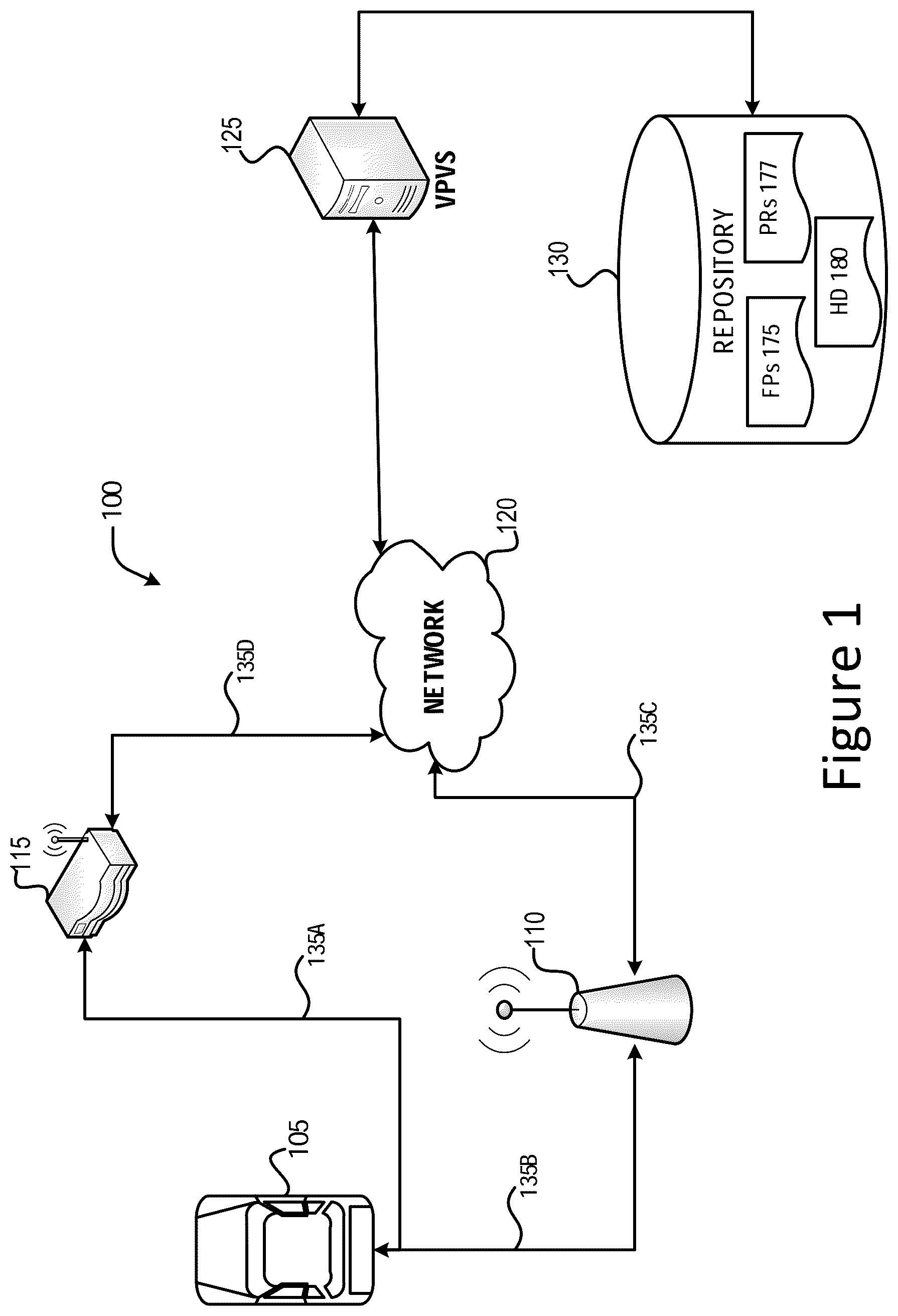 Patent US11847871 — Technologies for verifying control system operation — Figure 1