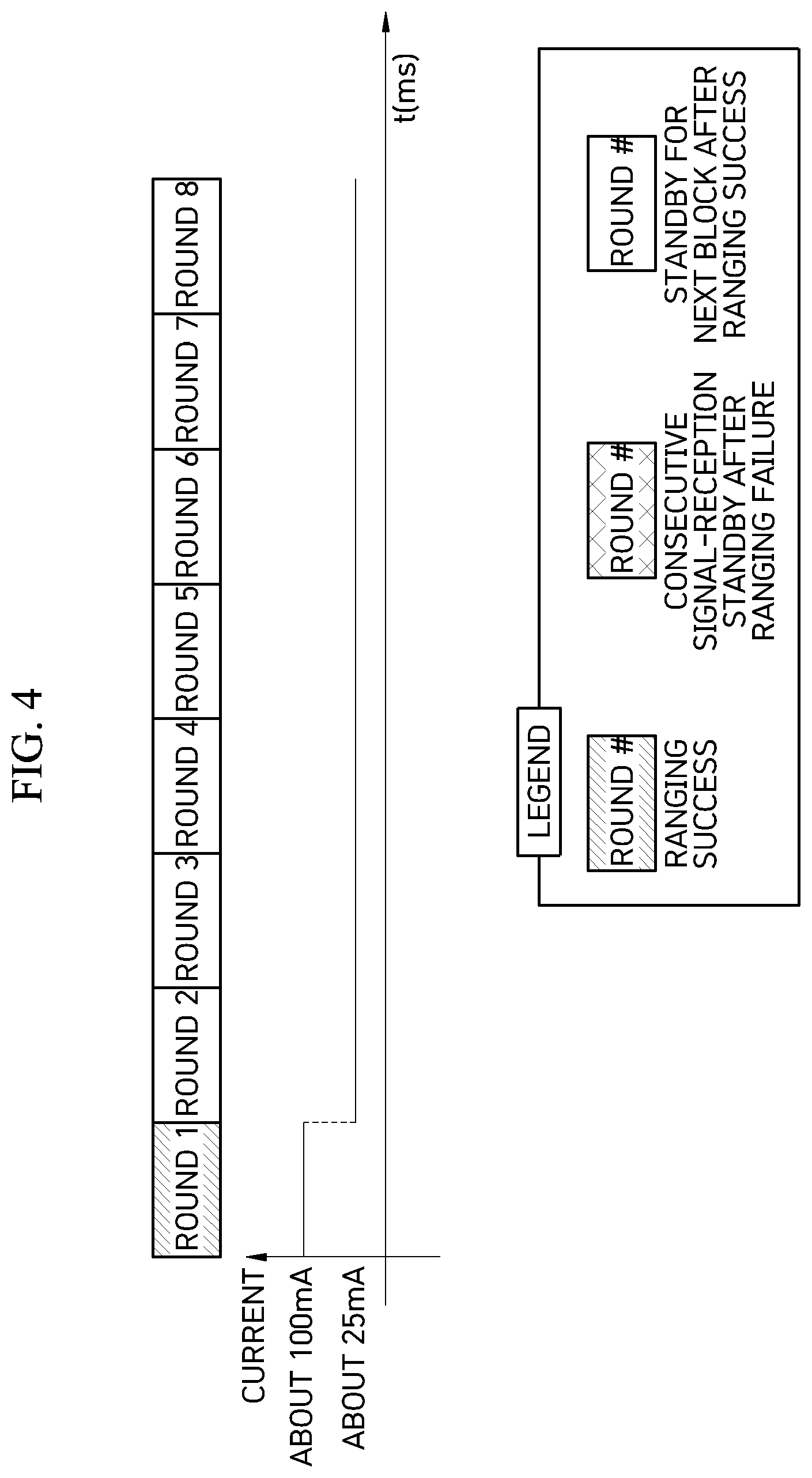 Patent US11847874 Figure 4 – UWB on/off operation method to minimize power consumption and UWB anchor using the same
