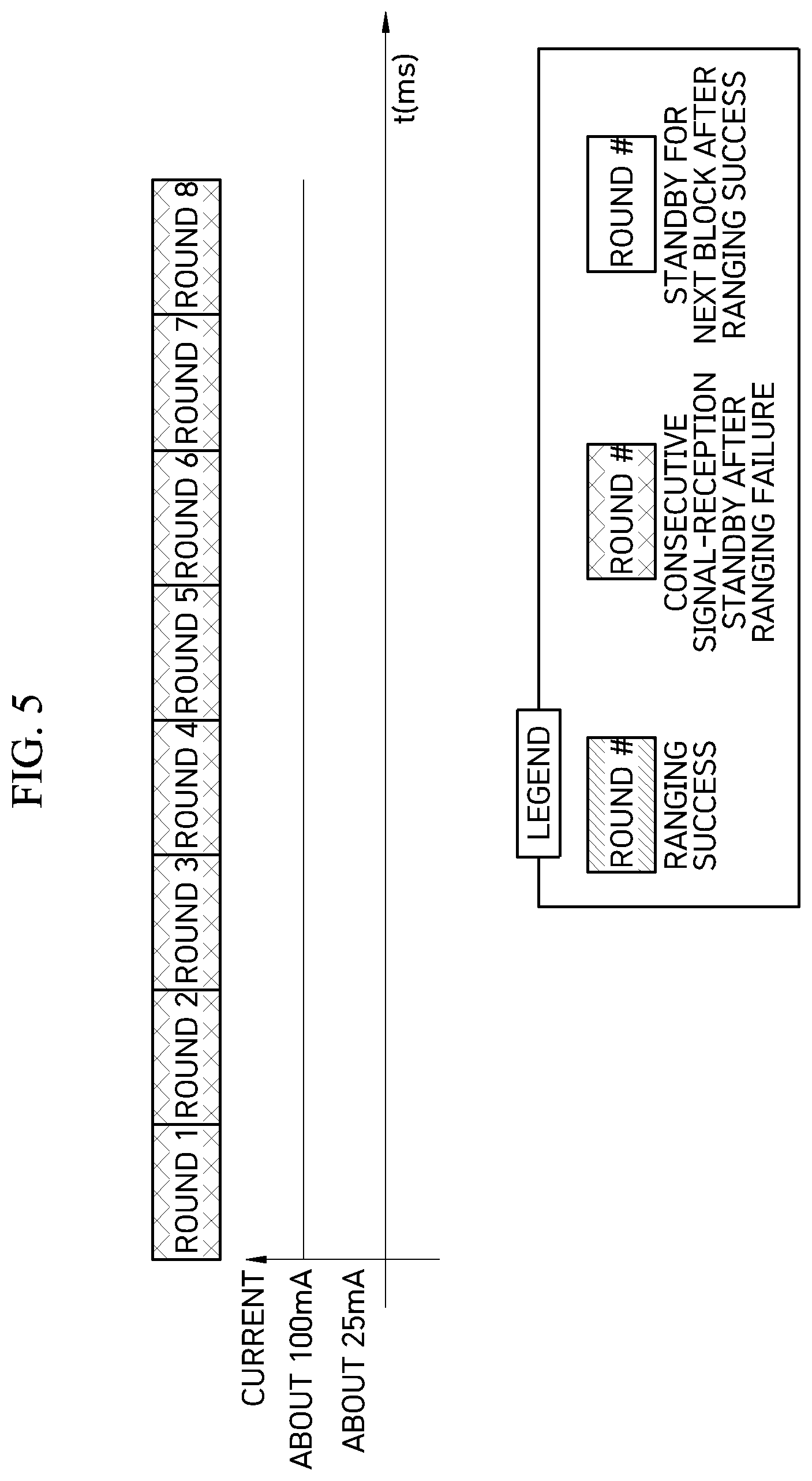 Patent US11847874 Figure 5 – UWB on/off operation method to minimize power consumption and UWB anchor using the same