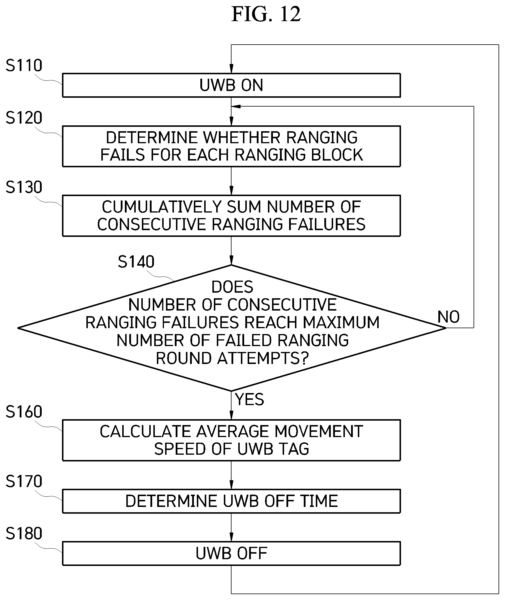 Patent US11847874 Figure 13 – UWB on/off operation method to minimize power consumption and UWB anchor using the same