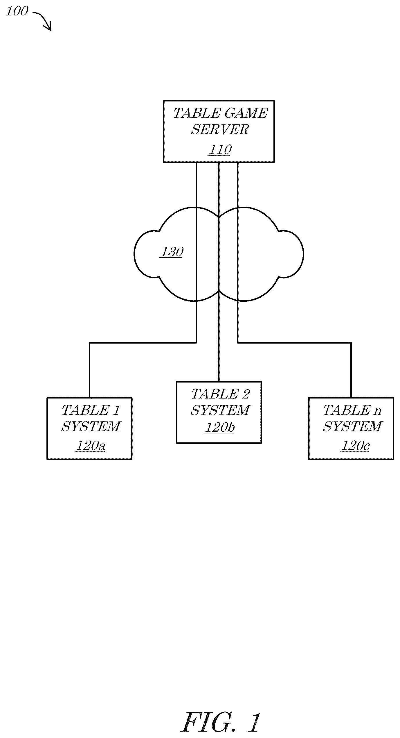 Patent US11847889 — Identifying a specially designated object to facilitate dynamic promotions related to use of the object — Figure 1