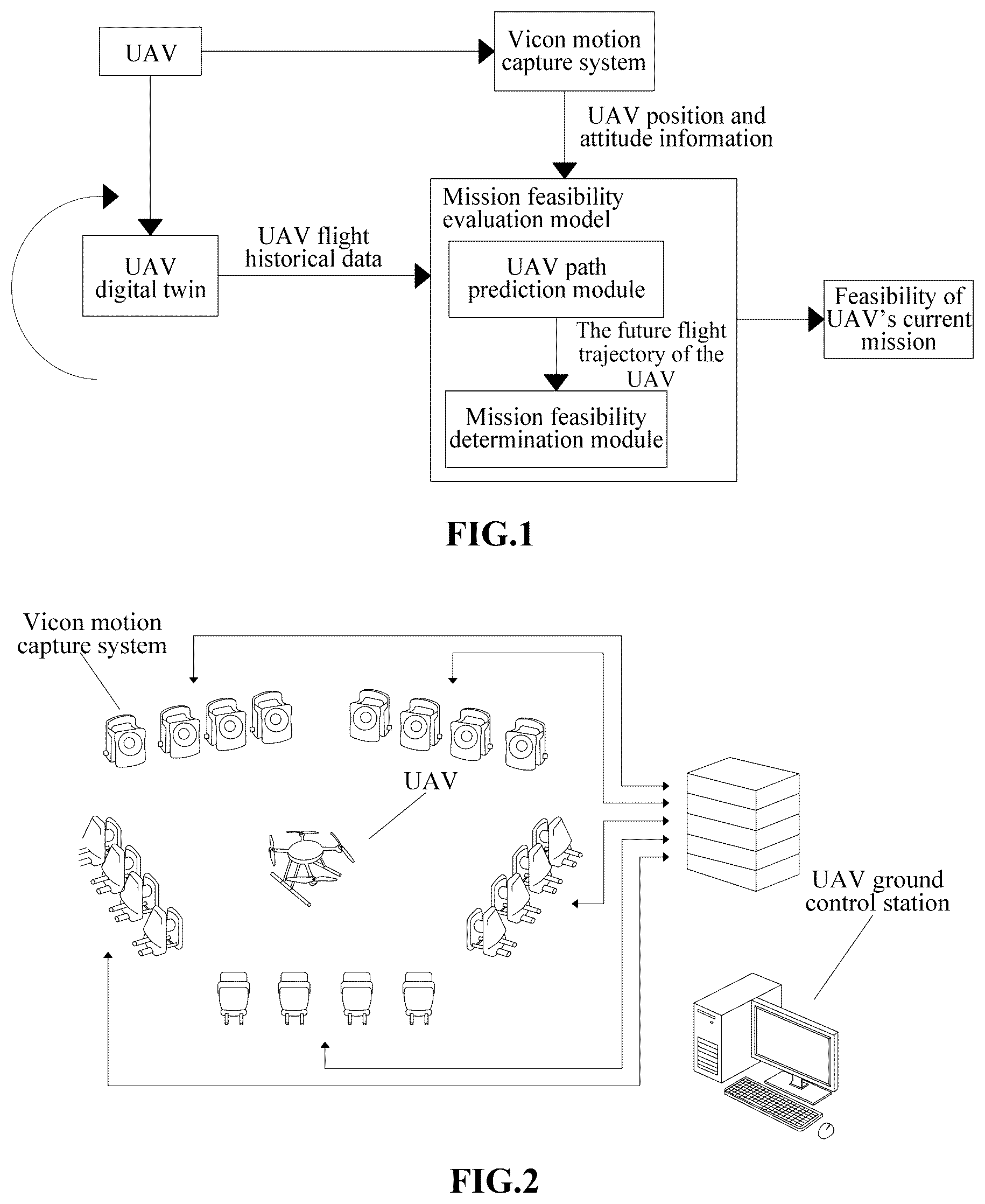 Patent US11847920 — Method for feasibility evaluation of UAV digital twin based on vicon motion capture system — Figure 1