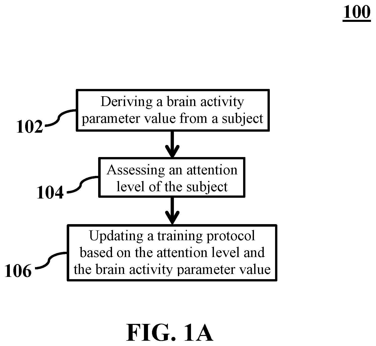 Patent US11847926 Figure 1 – Attention-based neurofeedback training