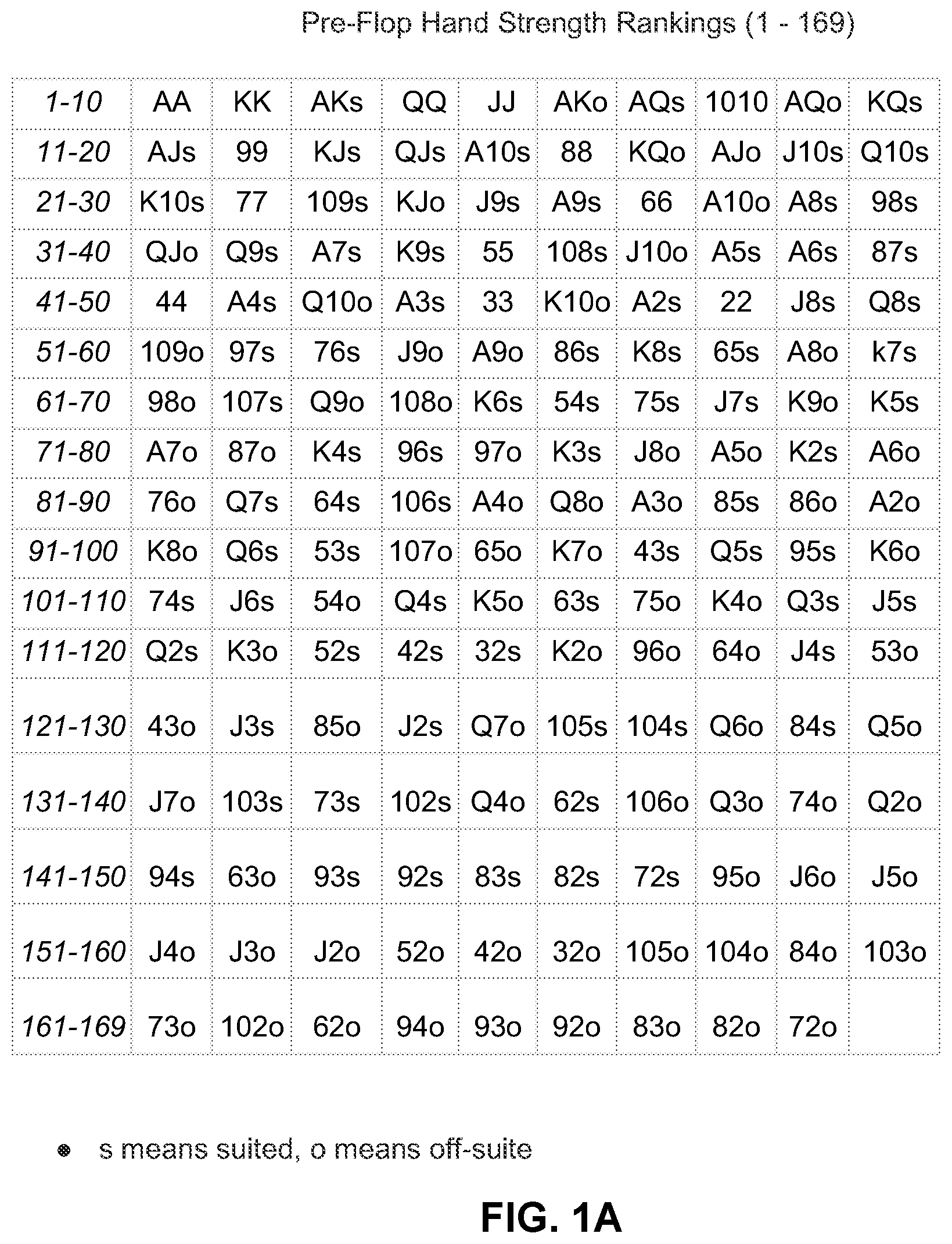 Patent US11847929 — System and method for creating a poker algorithm capable of independently playing and training users how to play consistently optimal poker — Figure 1