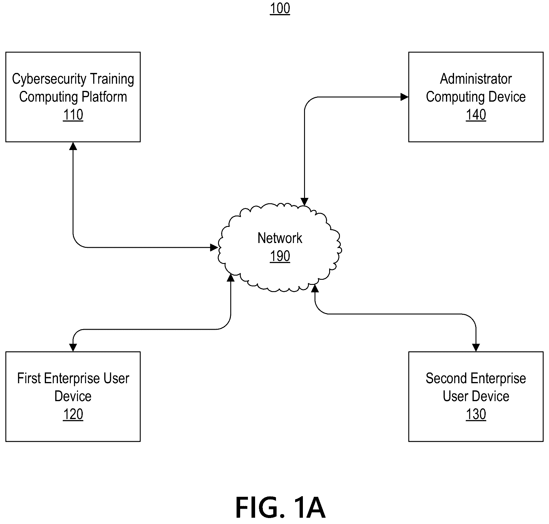 Patent US11847935 — Prompting users to annotate simulated phishing emails in cybersecurity training — Figure 1