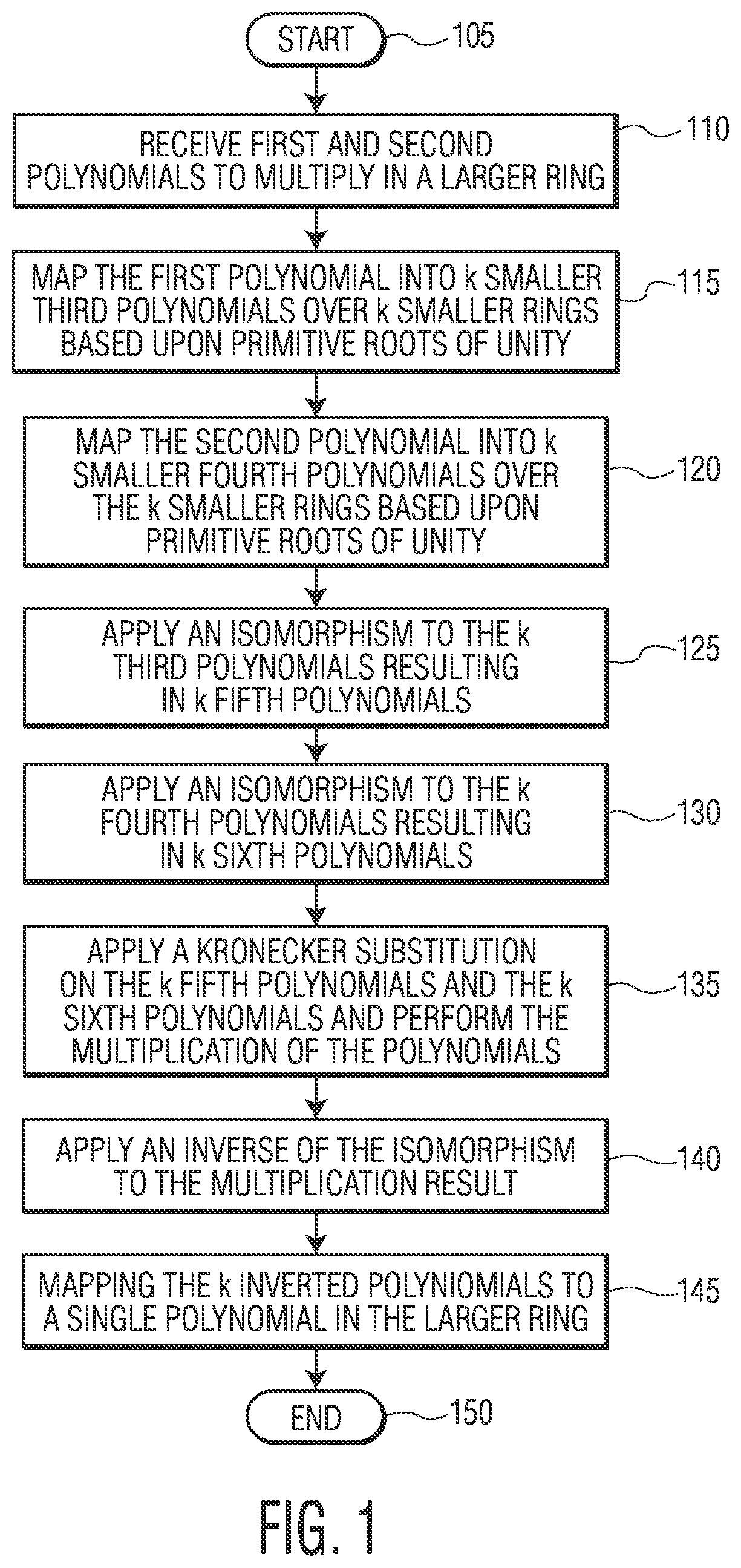 Patent US11847938 — Combining regular and symbolic NTTs using co-processors — Figure 1