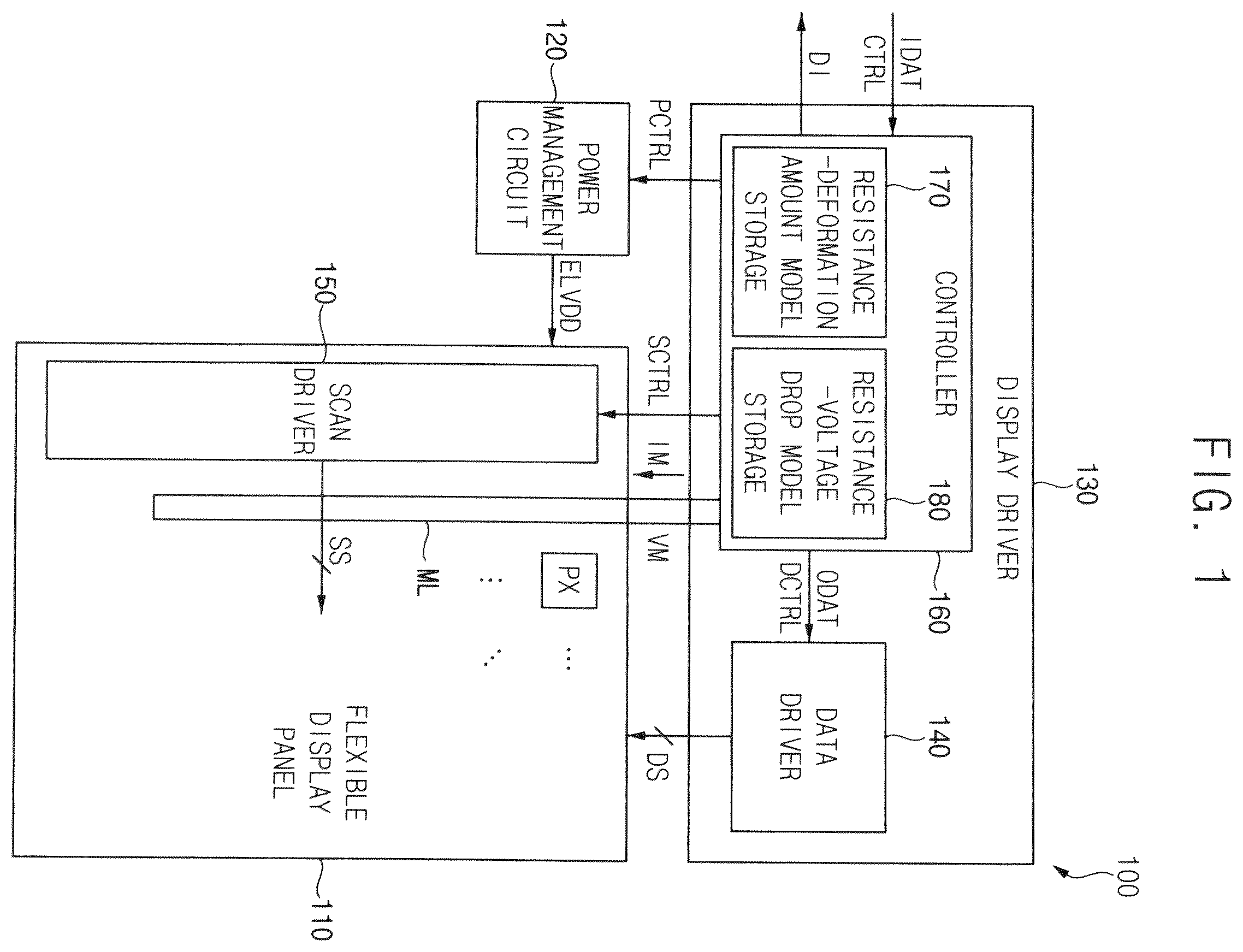 Patent US11847947 — Flexible display device for detecting deformation position and deformation amount and electronic device including the same — Figure 1