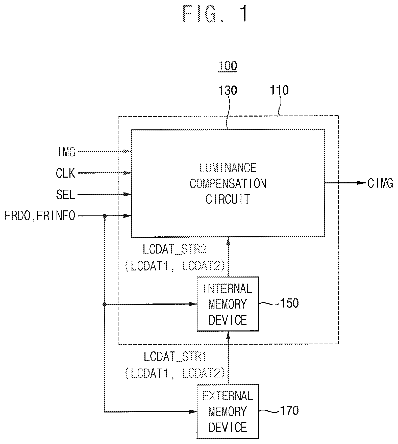 Patent US11847952 — Luminance compensator and display system including the same — Figure 1