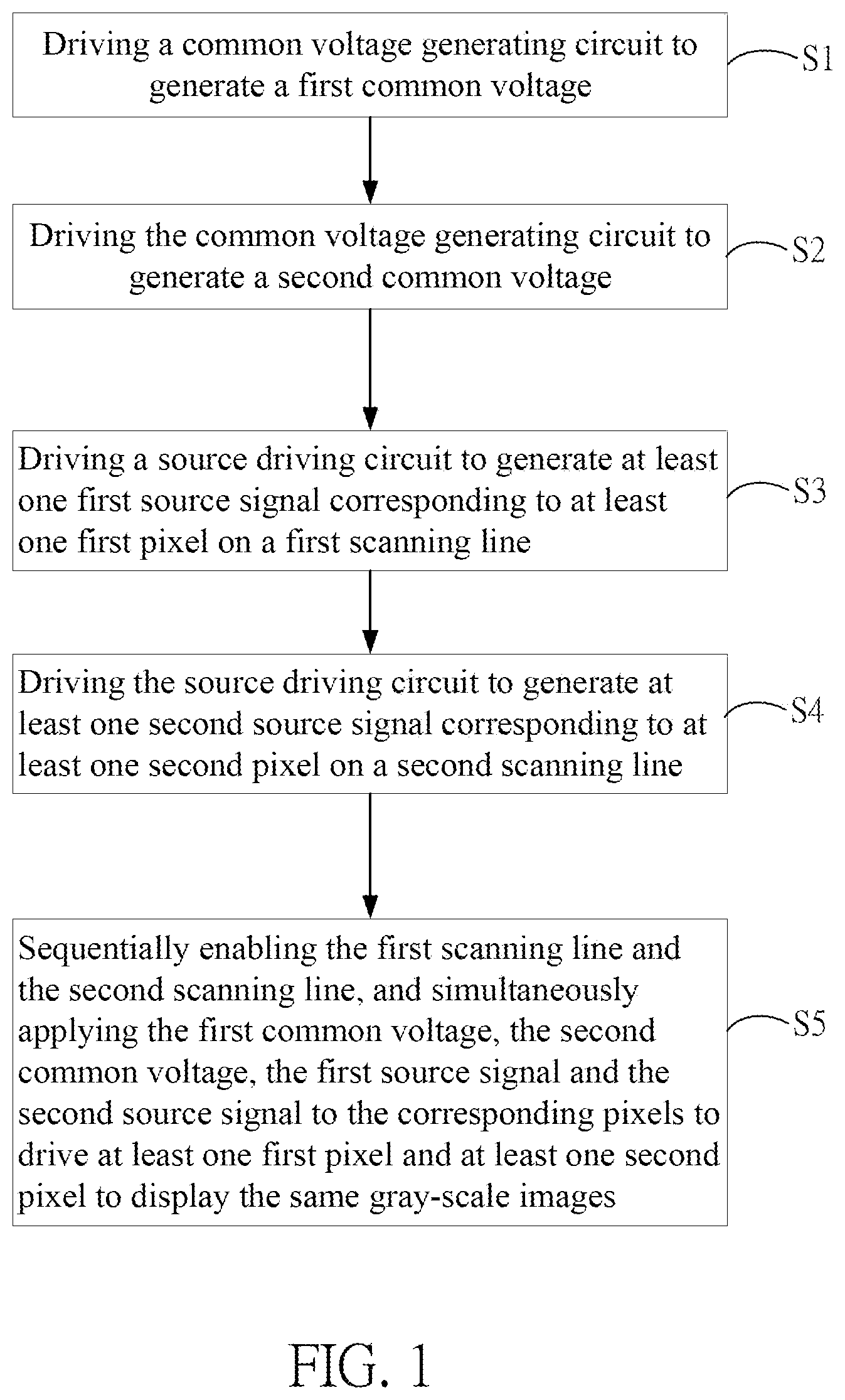 Patent US11847988 — Driving method for flicker suppression of display panel and driving circuit thereof — Figure 1