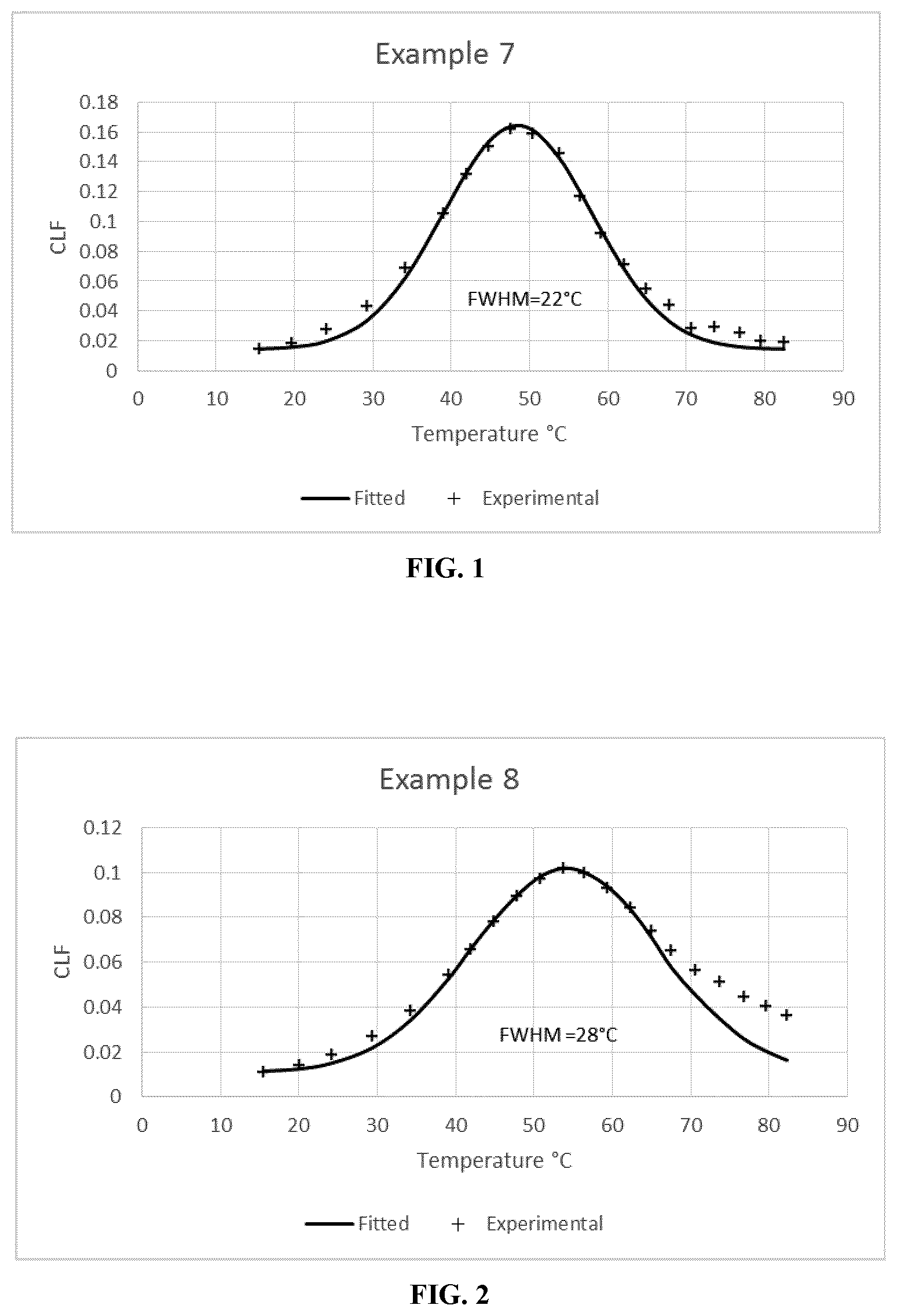 Patent US11847997 — Aqueous polymer emulsions for sound damping applications — Figure 1