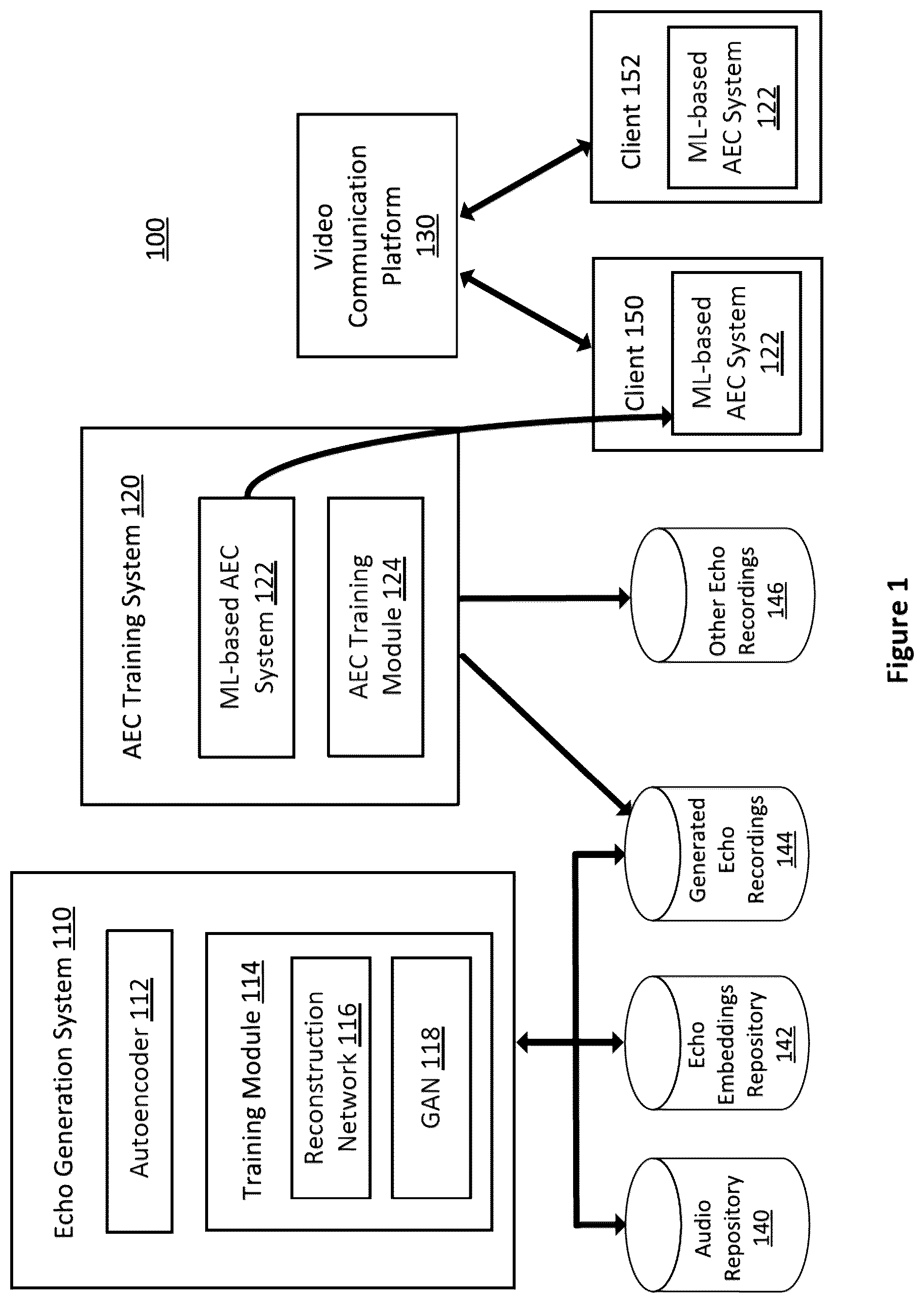Patent US11847999 — One-shot acoustic echo generation network — Figure 1