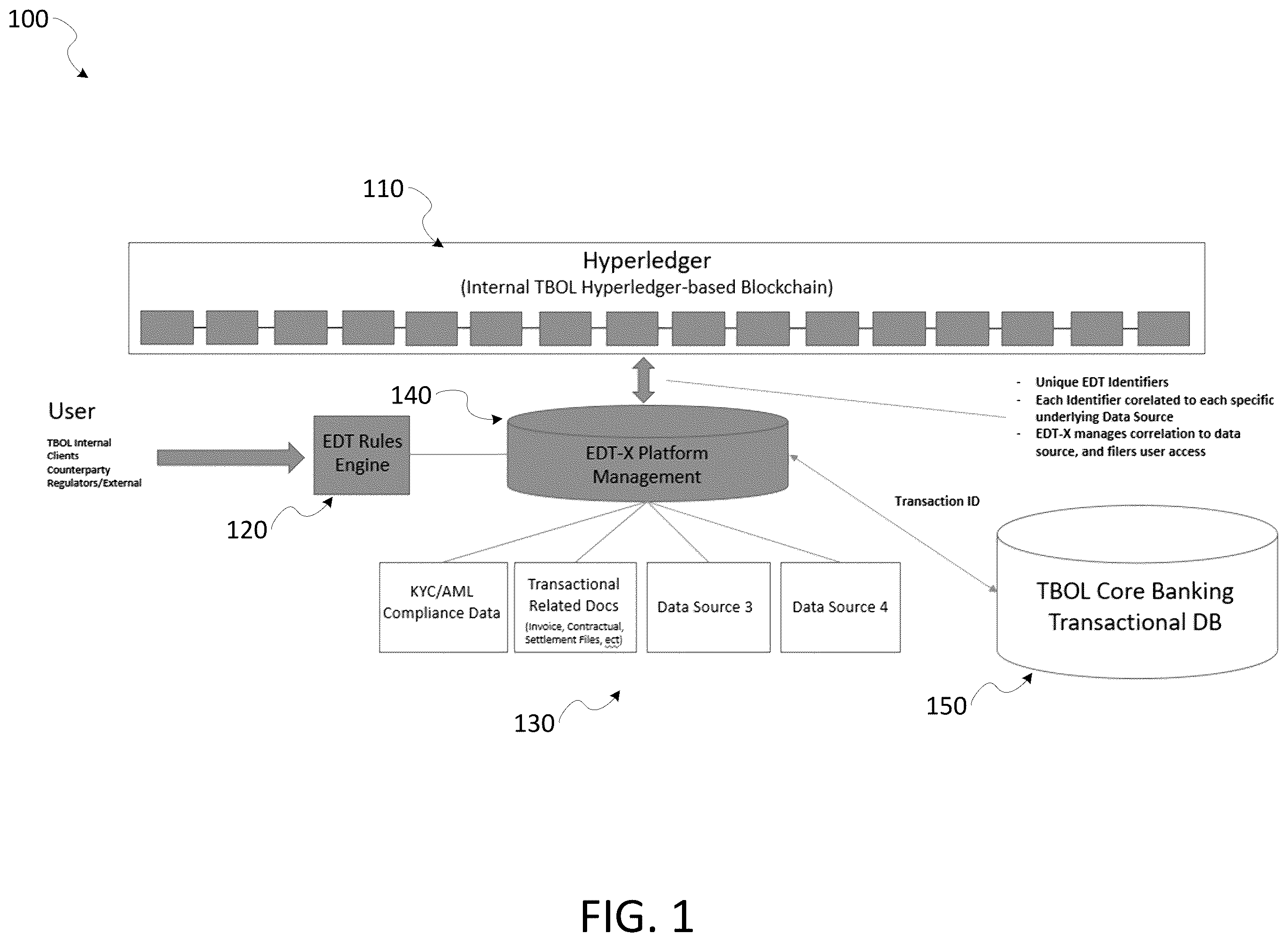 Patent US11854005 Figure 1 – Embedded data transaction exchange platform