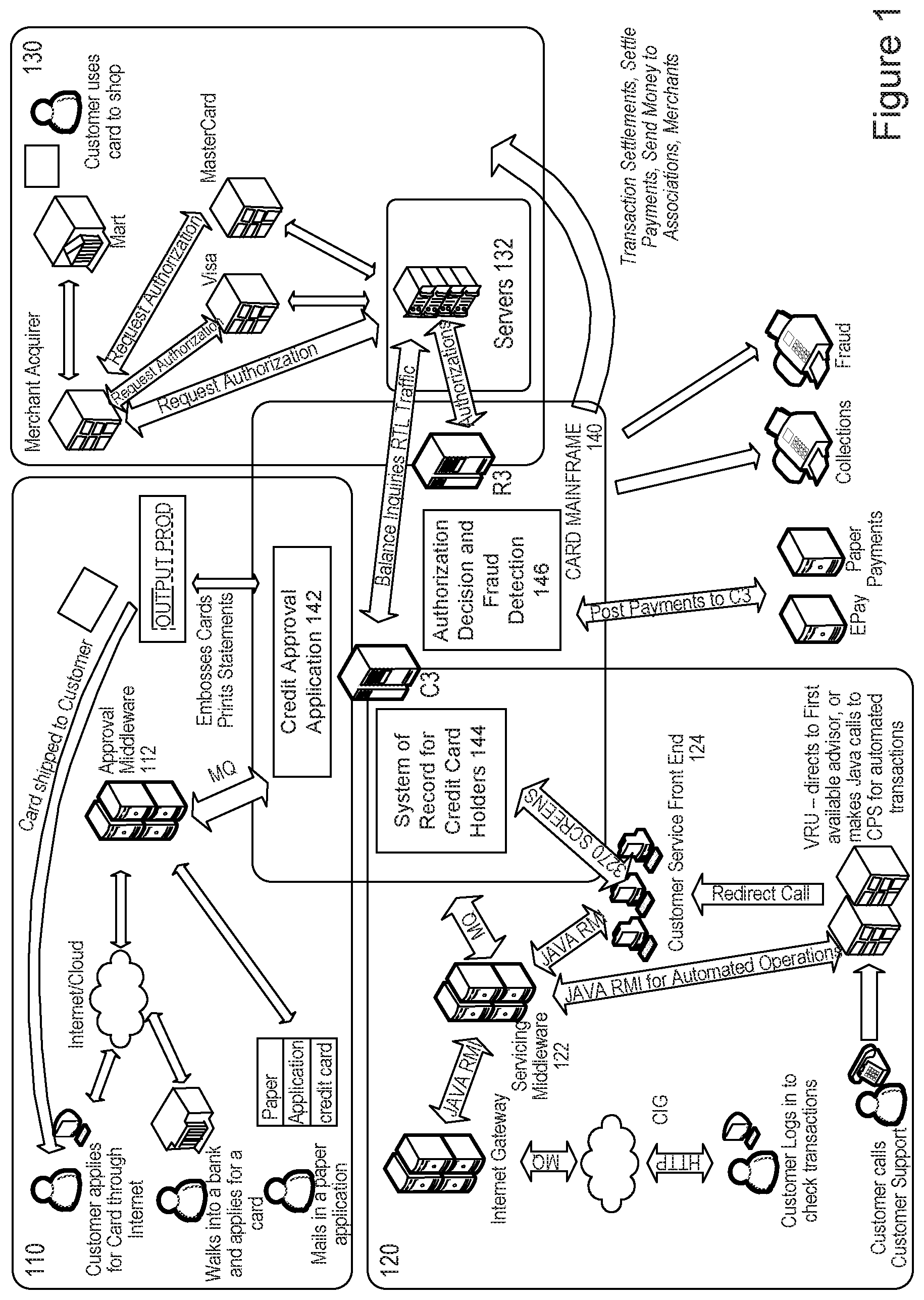 Patent US11854016 Figure 1 – Method and system for implementing performance and volume testing for credit card authorization systems
