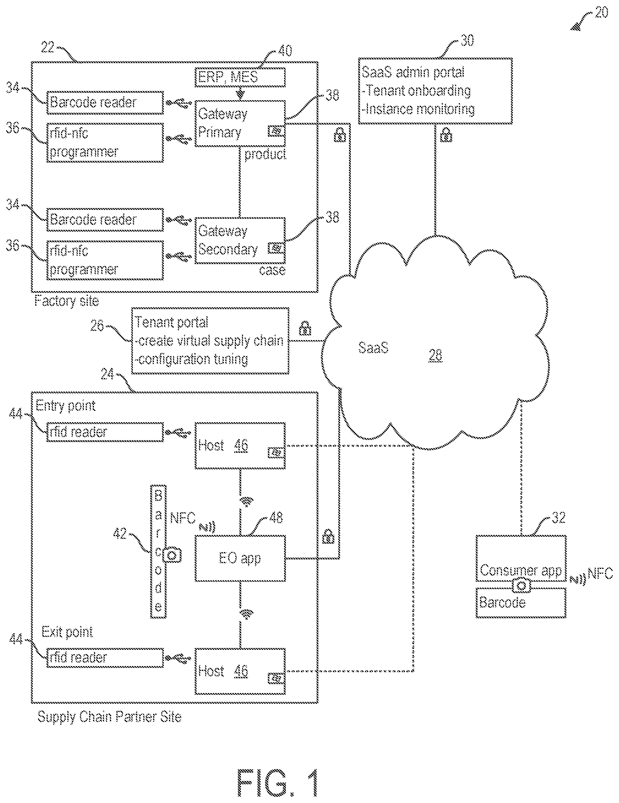 Patent US11854020 — Multi-dimensional approach to anti-counterfeiting across different industries — Figure 1