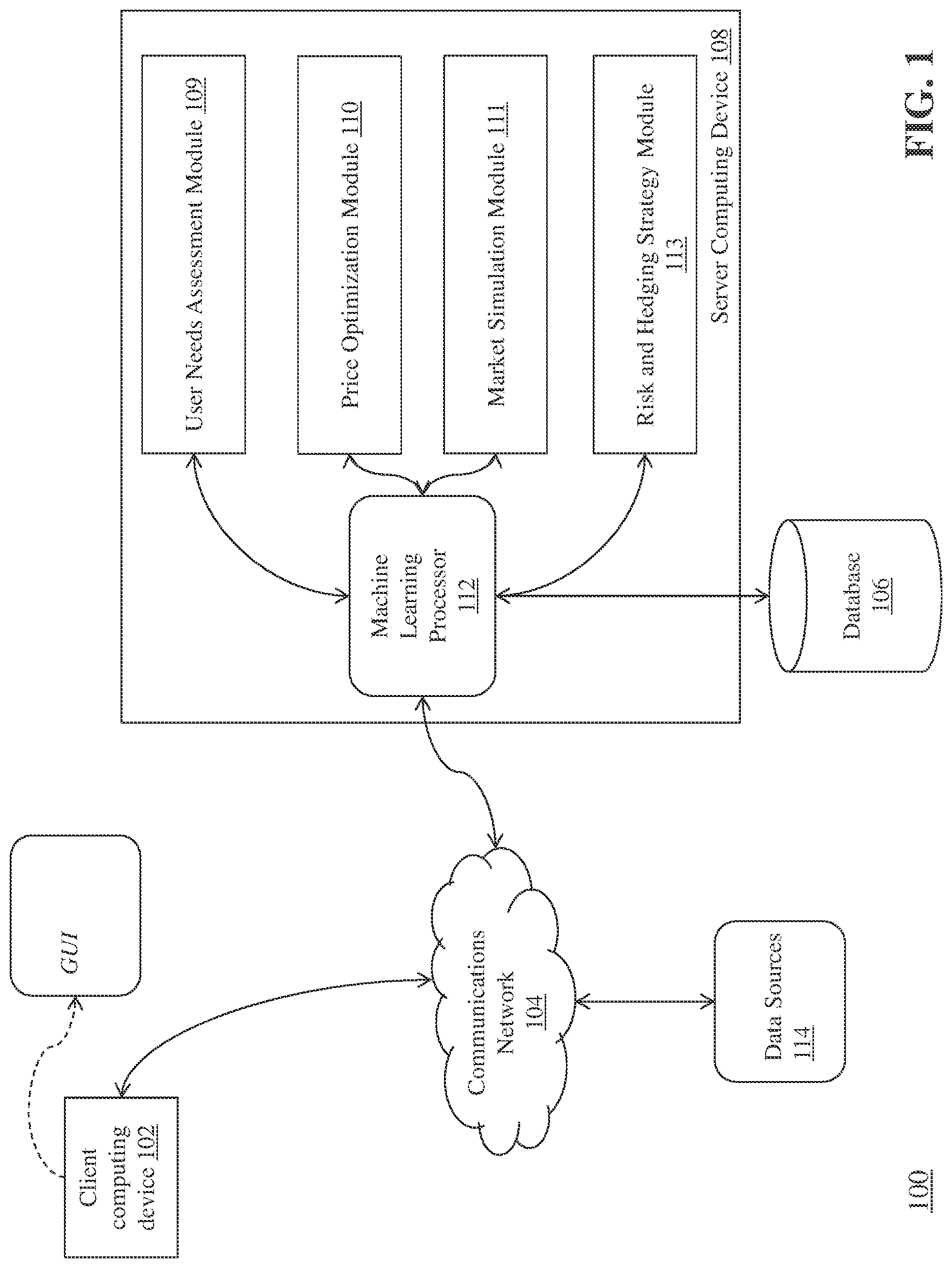 Patent US11854024 — Systems and methods for interactive annuity product services using machine learning modeling — Figure 1