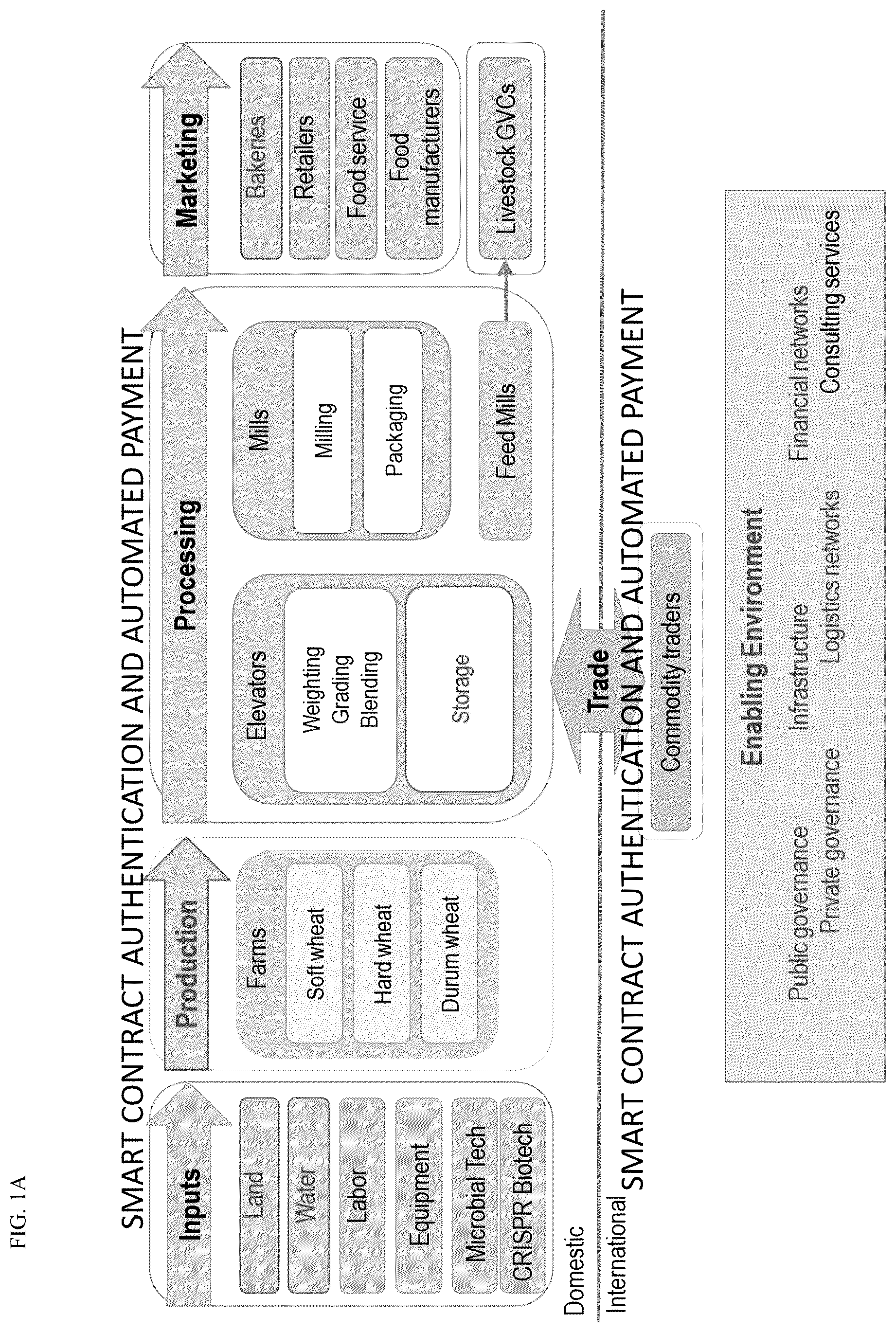 Patent US11854033 — Farm ecosystem — Figure 1