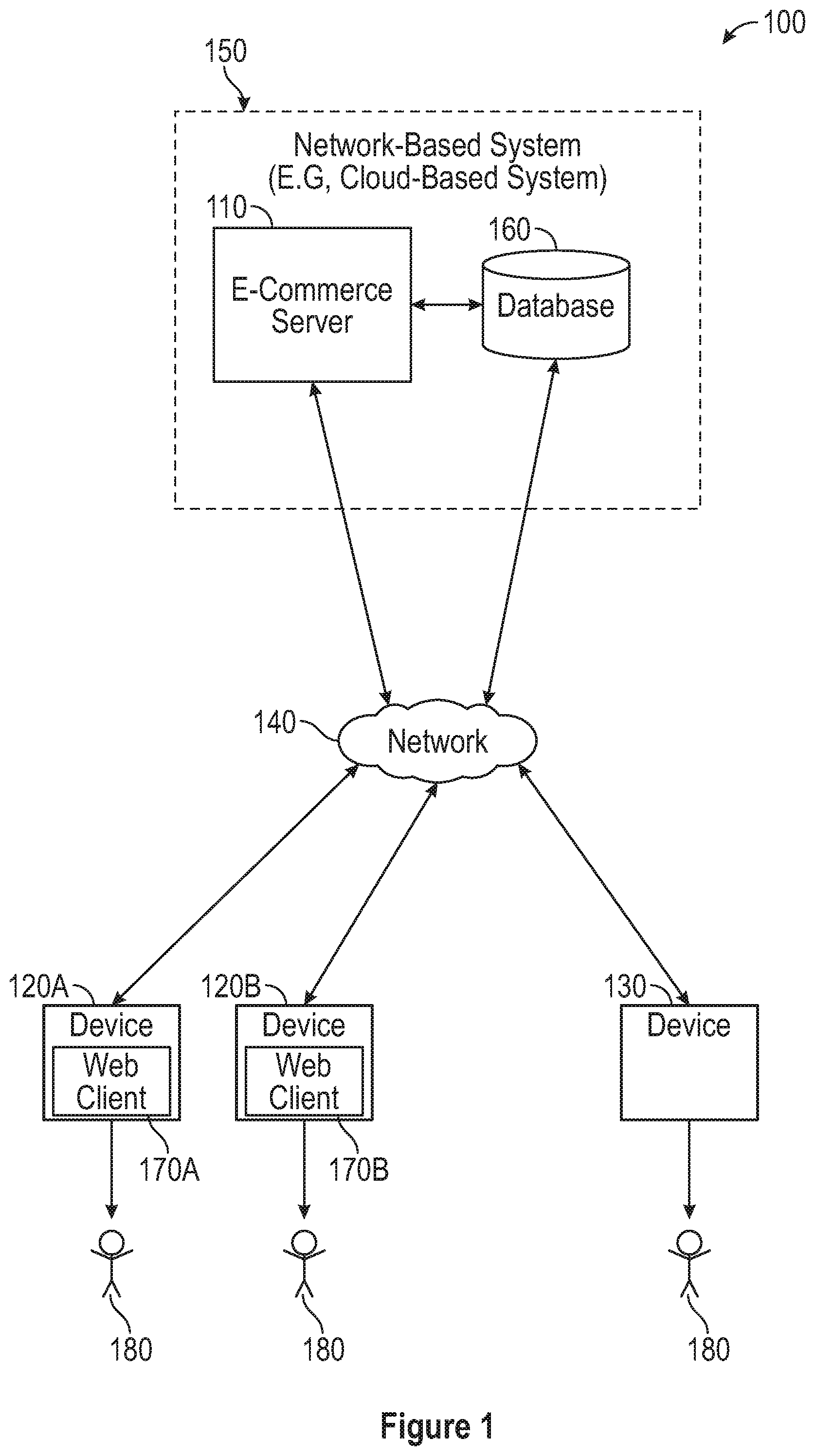 Patent US11854052 — Forward contracts in e-commerce — Figure 1