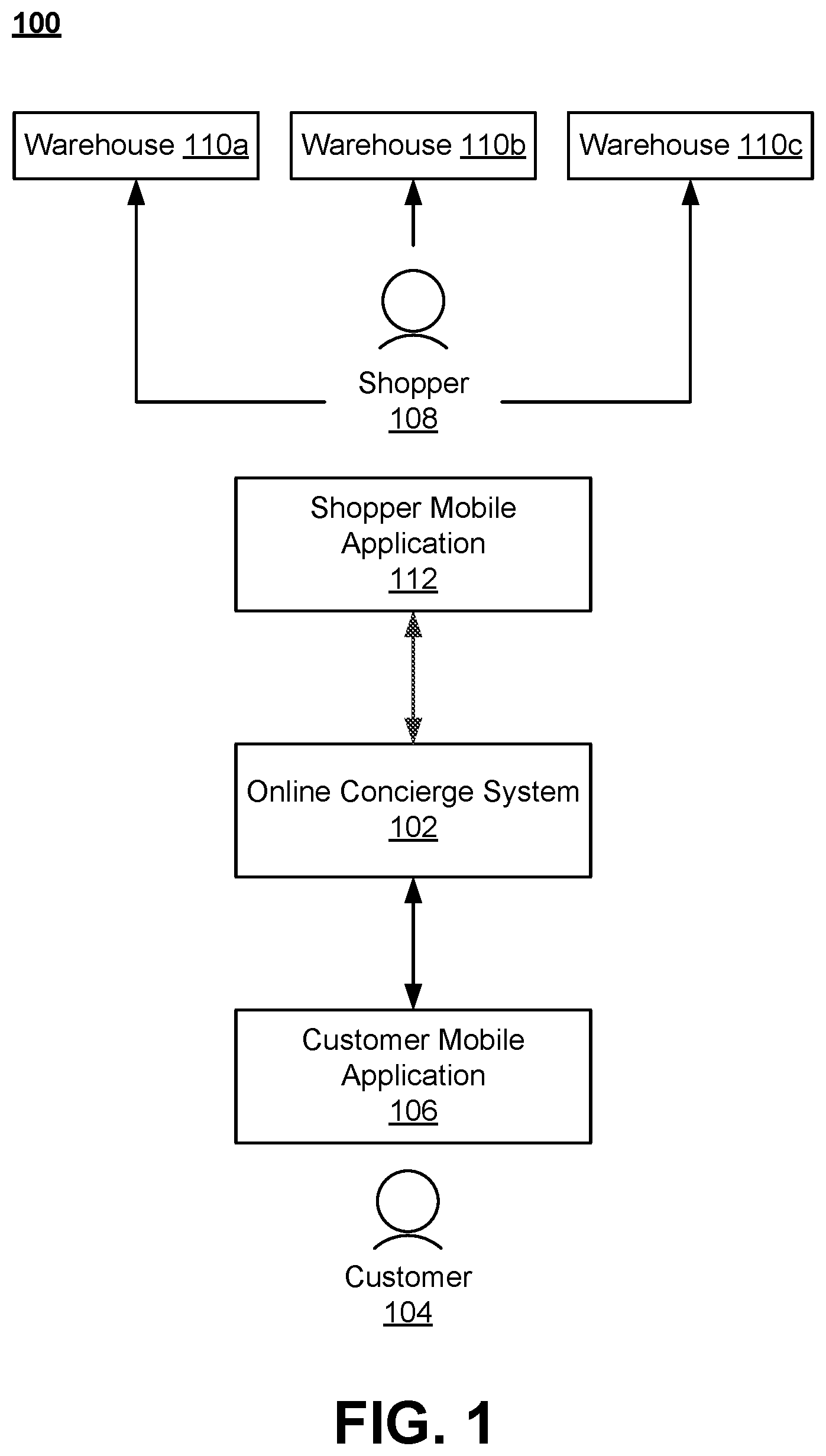 Patent US11854063 Figure 1 – Providing information for locating an item within a warehouse from a shopper to other shoppers retrieving the item from the warehouse