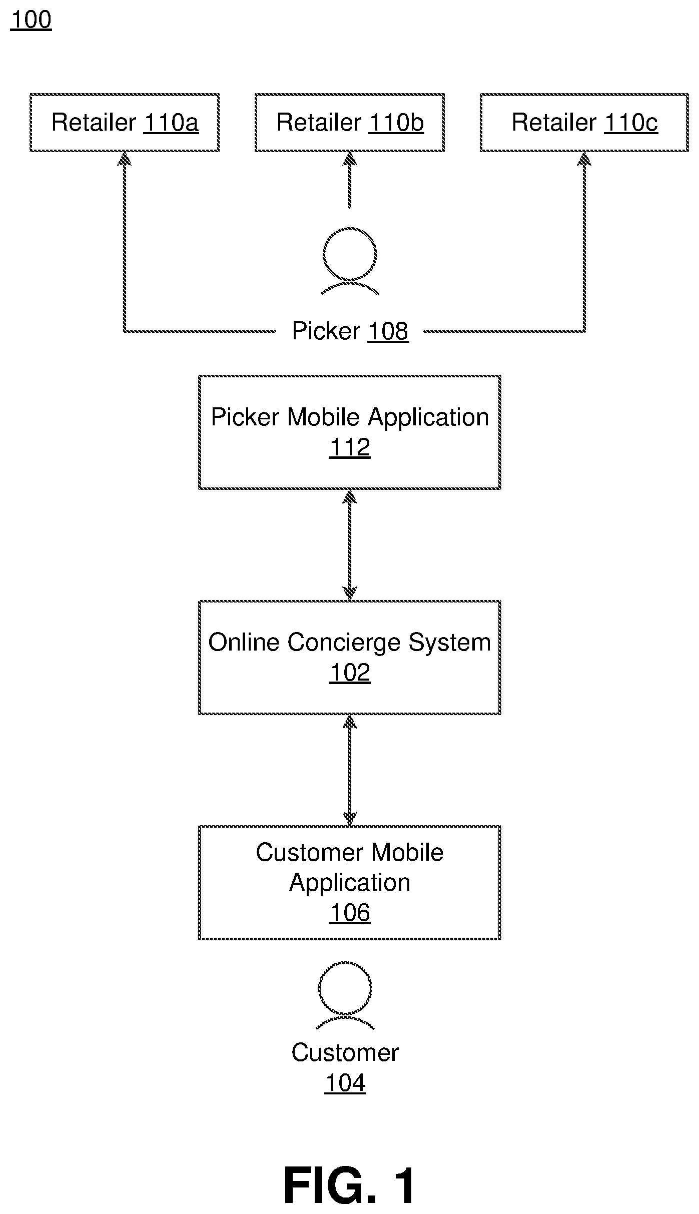 Patent US11854065 — Methods and non-transitory computer readable storage medium for showing availability of orders for concierge shopping service — Figure 1