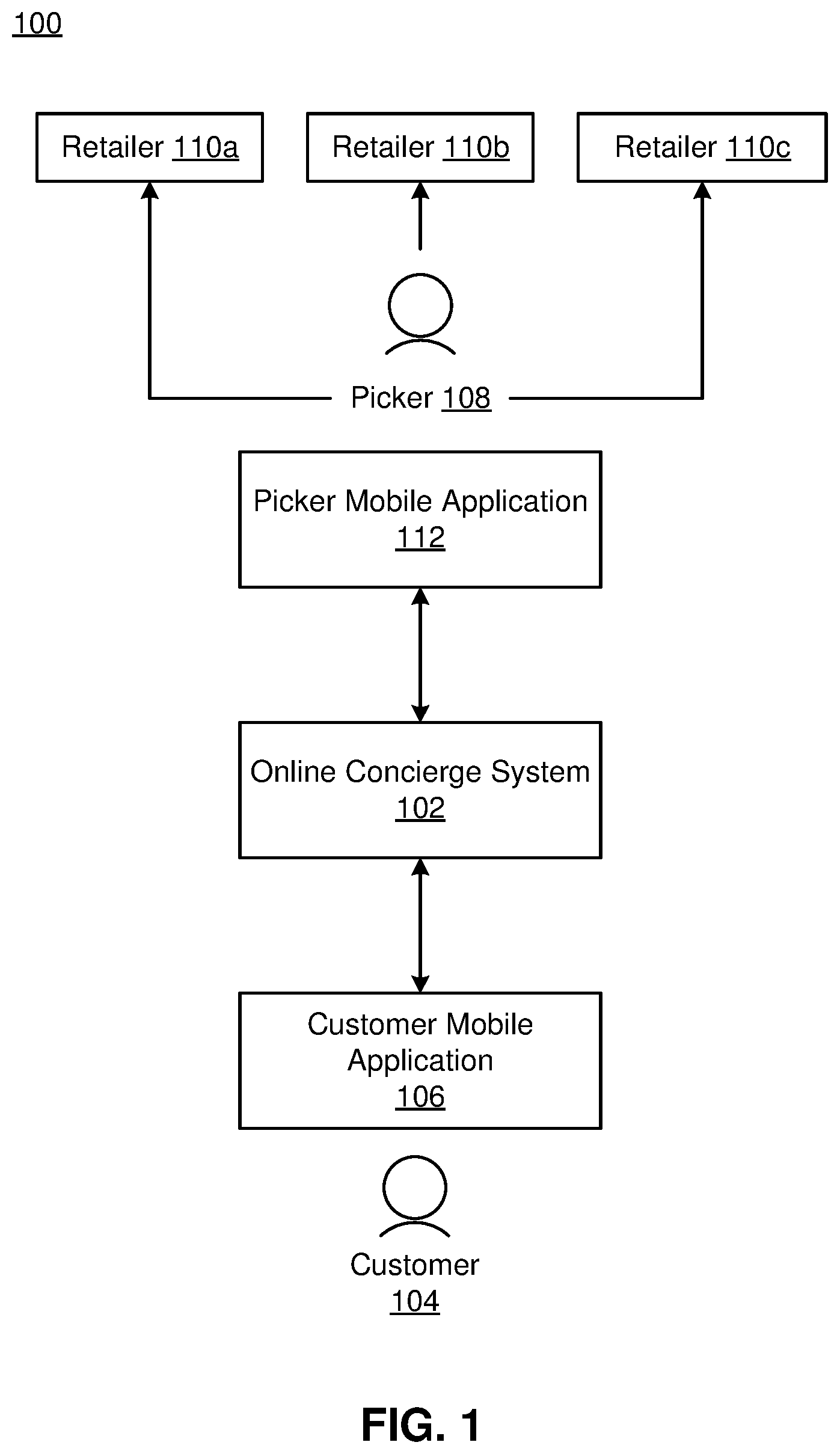 Patent US11854066 — Messaging interface for managing order changes — Figure 1