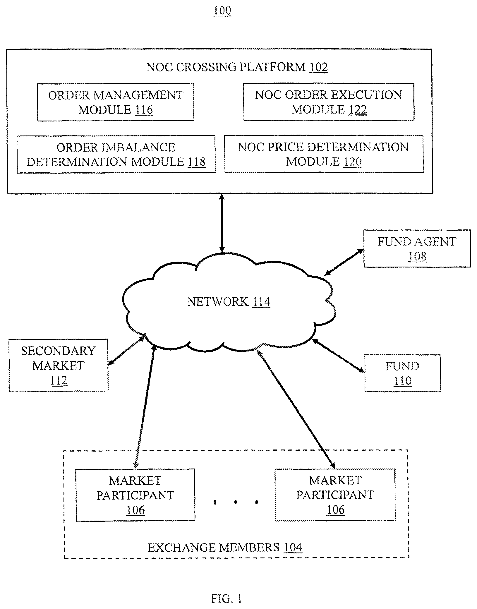Patent US11854081 — Systems and methods for using secondary market for primary creation and redemption activity in securities — Figure 1