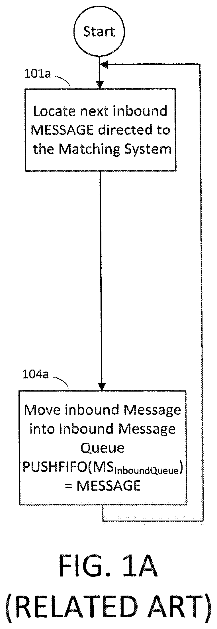 Patent US11854084 — System and method for delaying an executable instruction that would otherwise be executable immediately upon arrival at an executing system — Figure 1