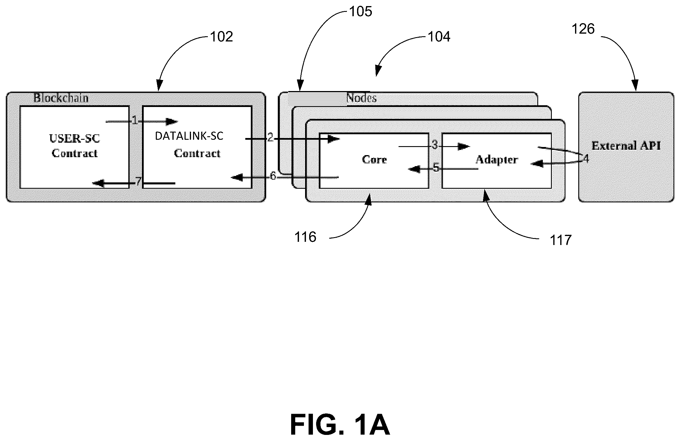 Patent US11854101 — Systems, methods, and storage media for interfacing at least one smart contact stored on a decentralized architecture with external data sources — Figure 1