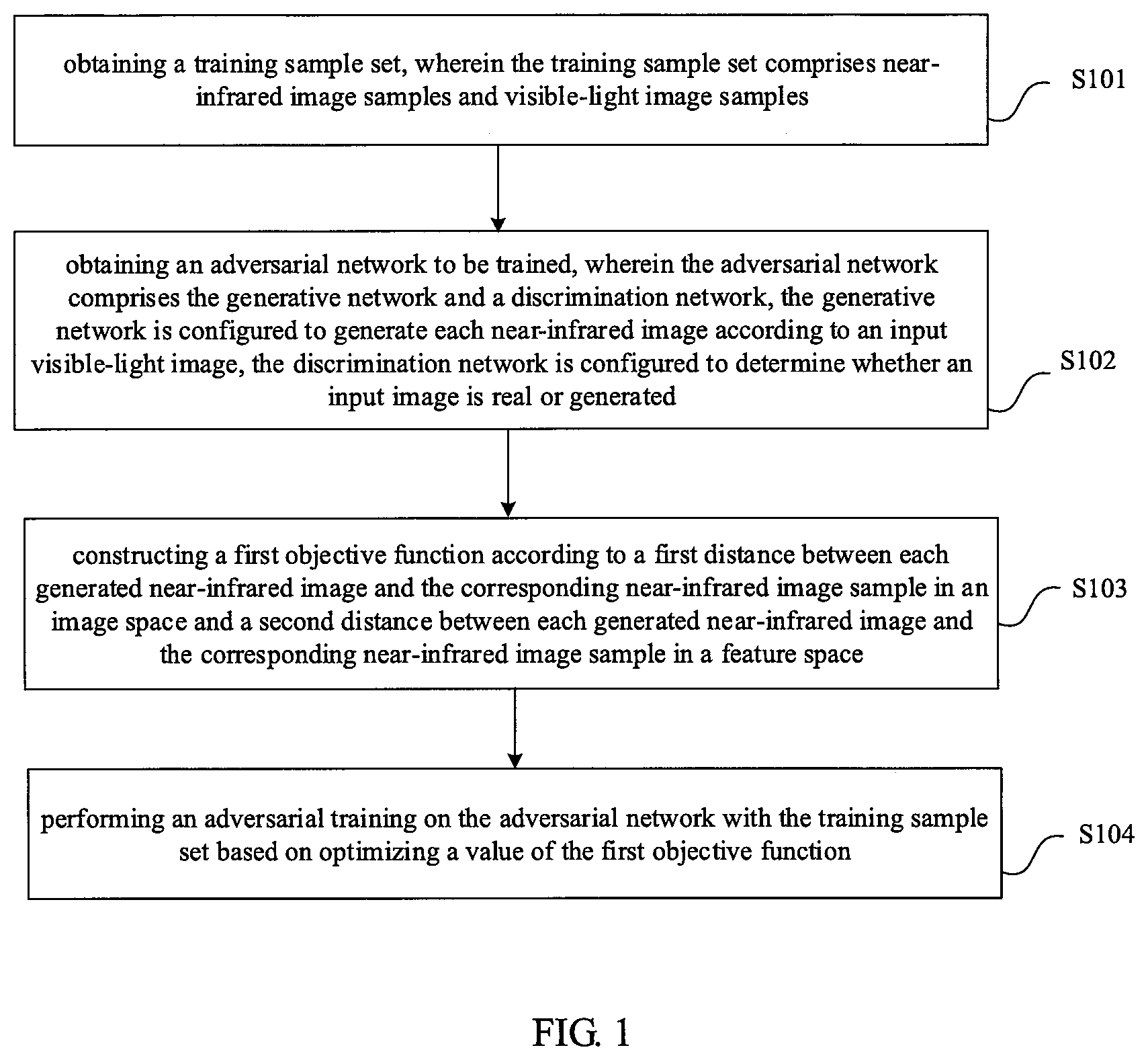 Patent US11854118 — Method for training generative network, method for generating near-infrared image and device — Figure 1