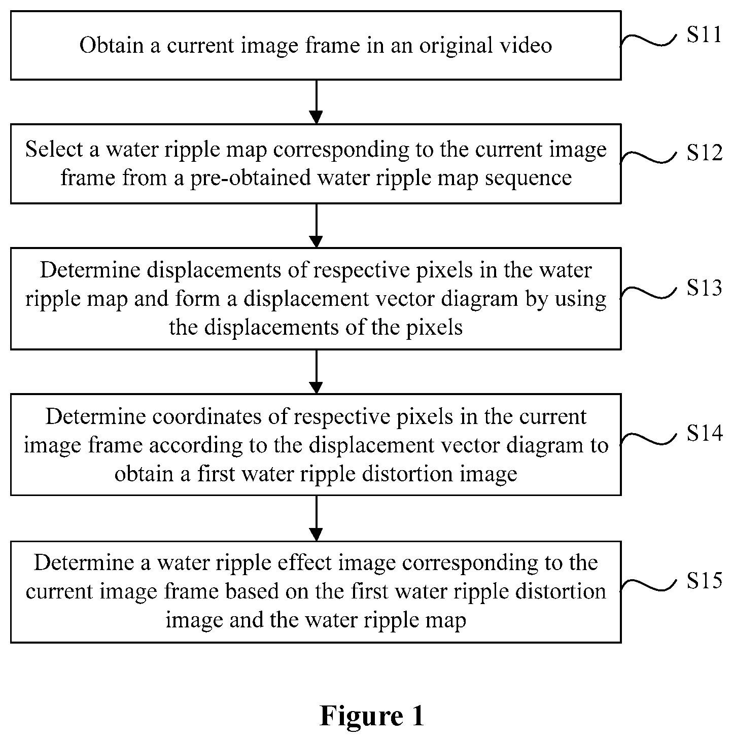 Patent US11854121 — Water ripple effect implementing method and apparatus, electronic device, and computer readable storage medium — Figure 1