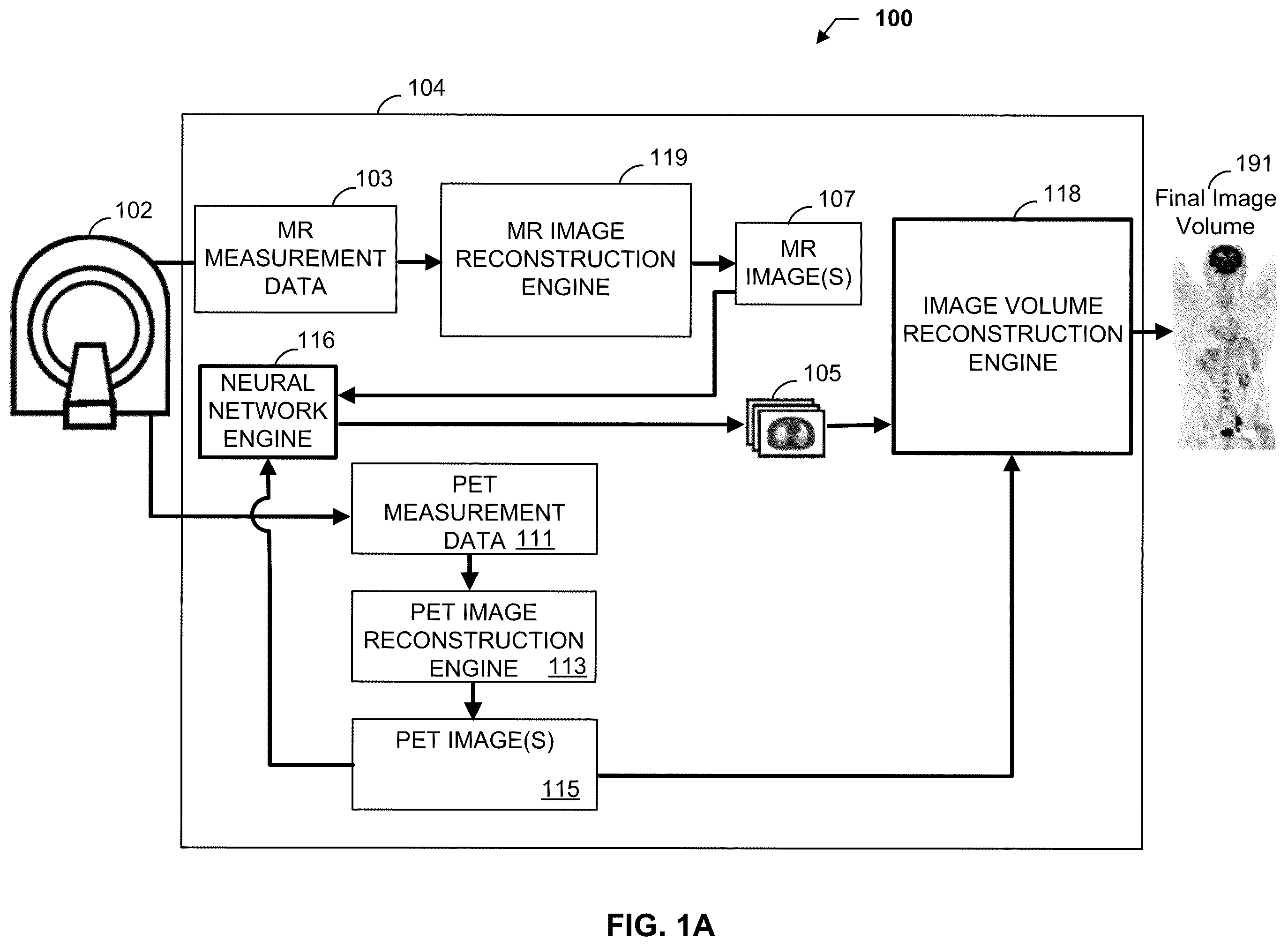 Patent US11854126 Figure 1 – Methods and apparatus for deep learning based image attenuation correction