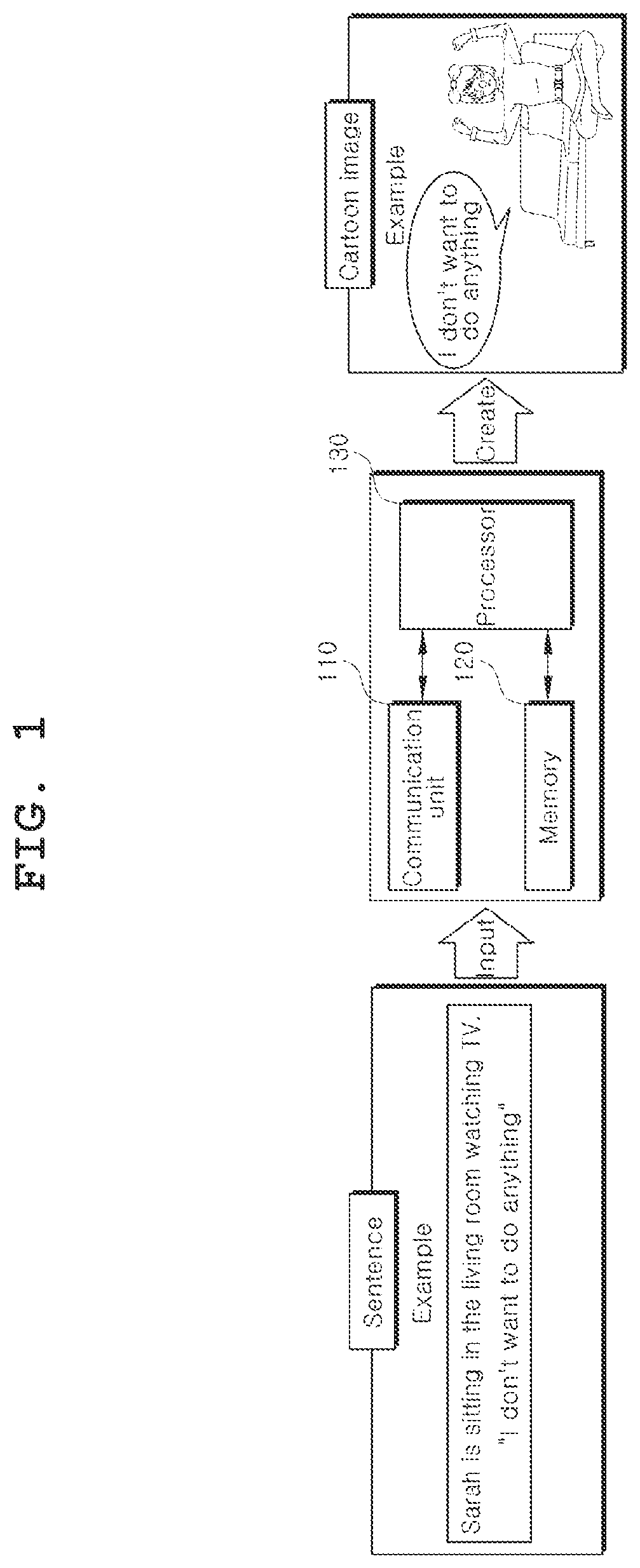 Patent US11854132 — Device and method for automatically creating cartoon image based on input sentence — Figure 1