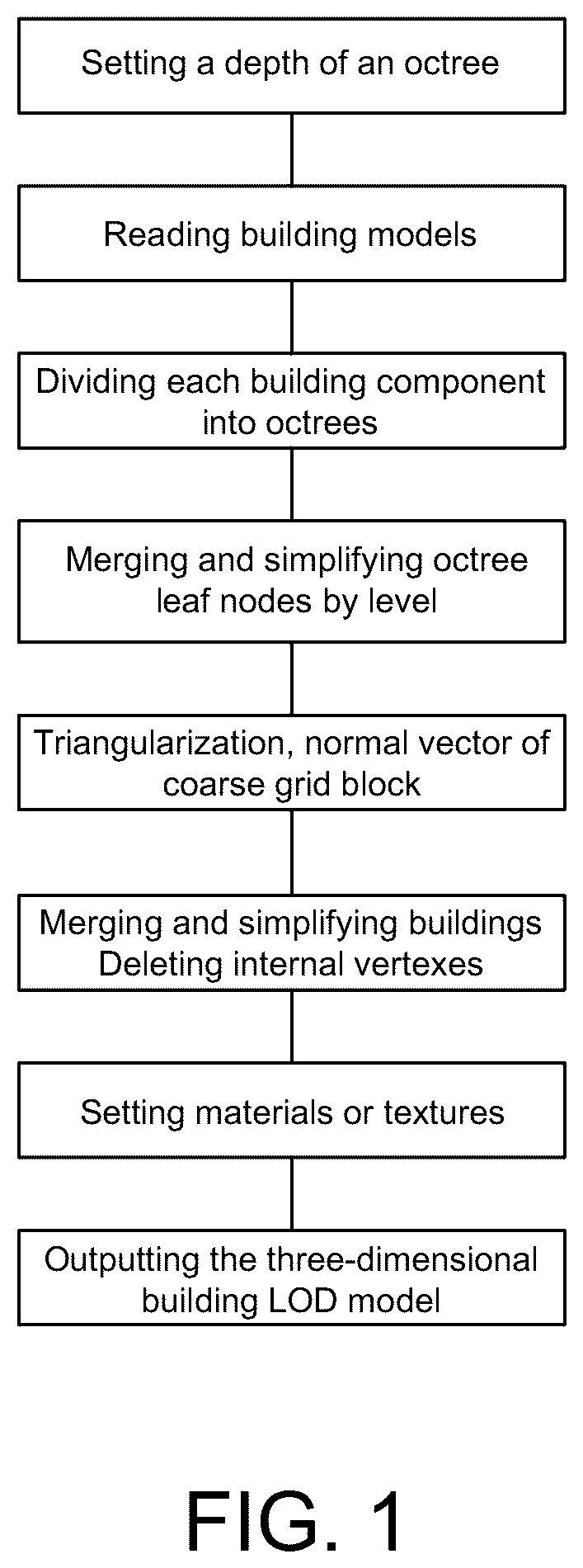 Patent US11854145 — Octree-based three-dimensional building model LOD method — Figure 1